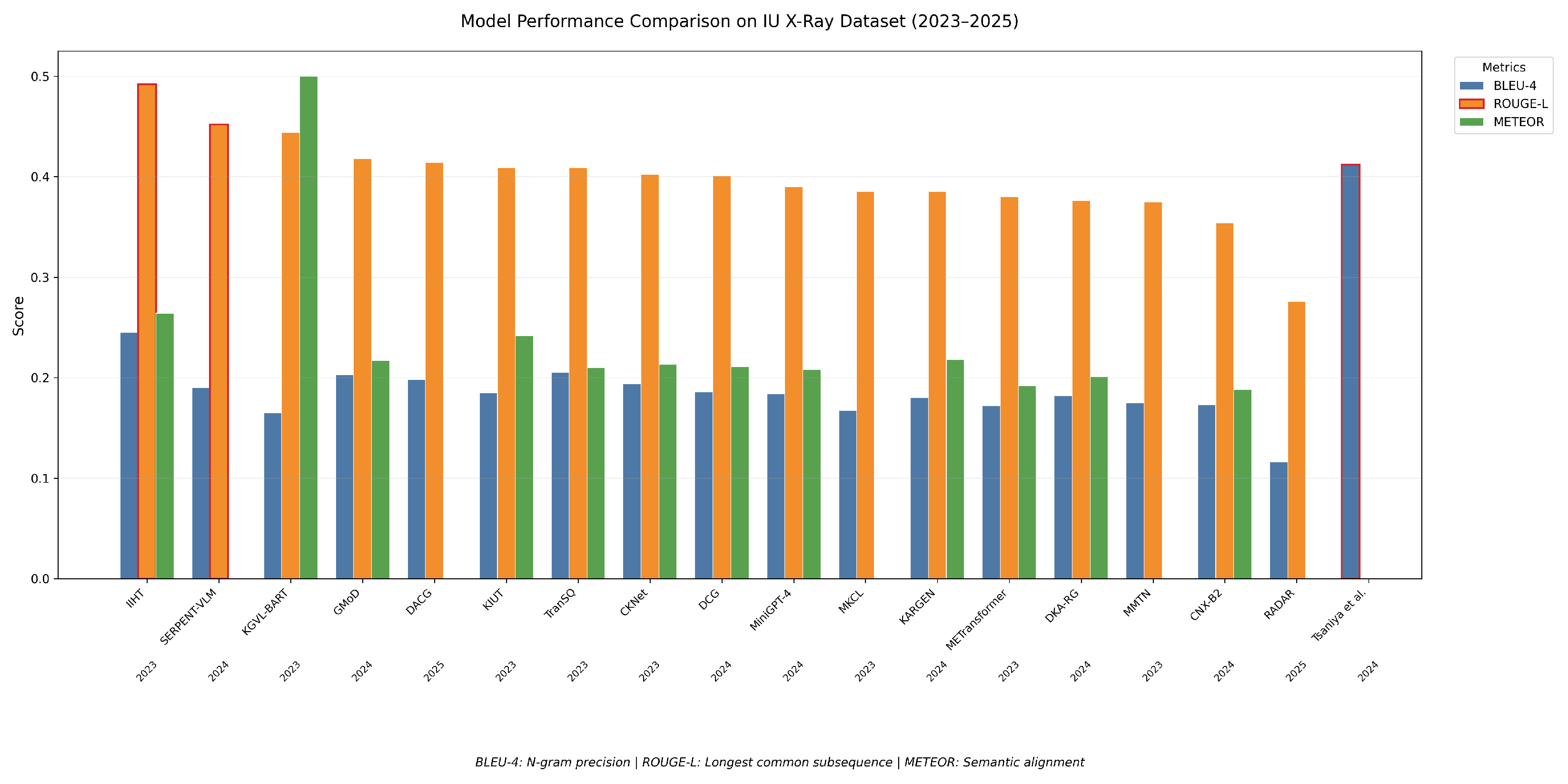 Bioengineering 12 00693 g007