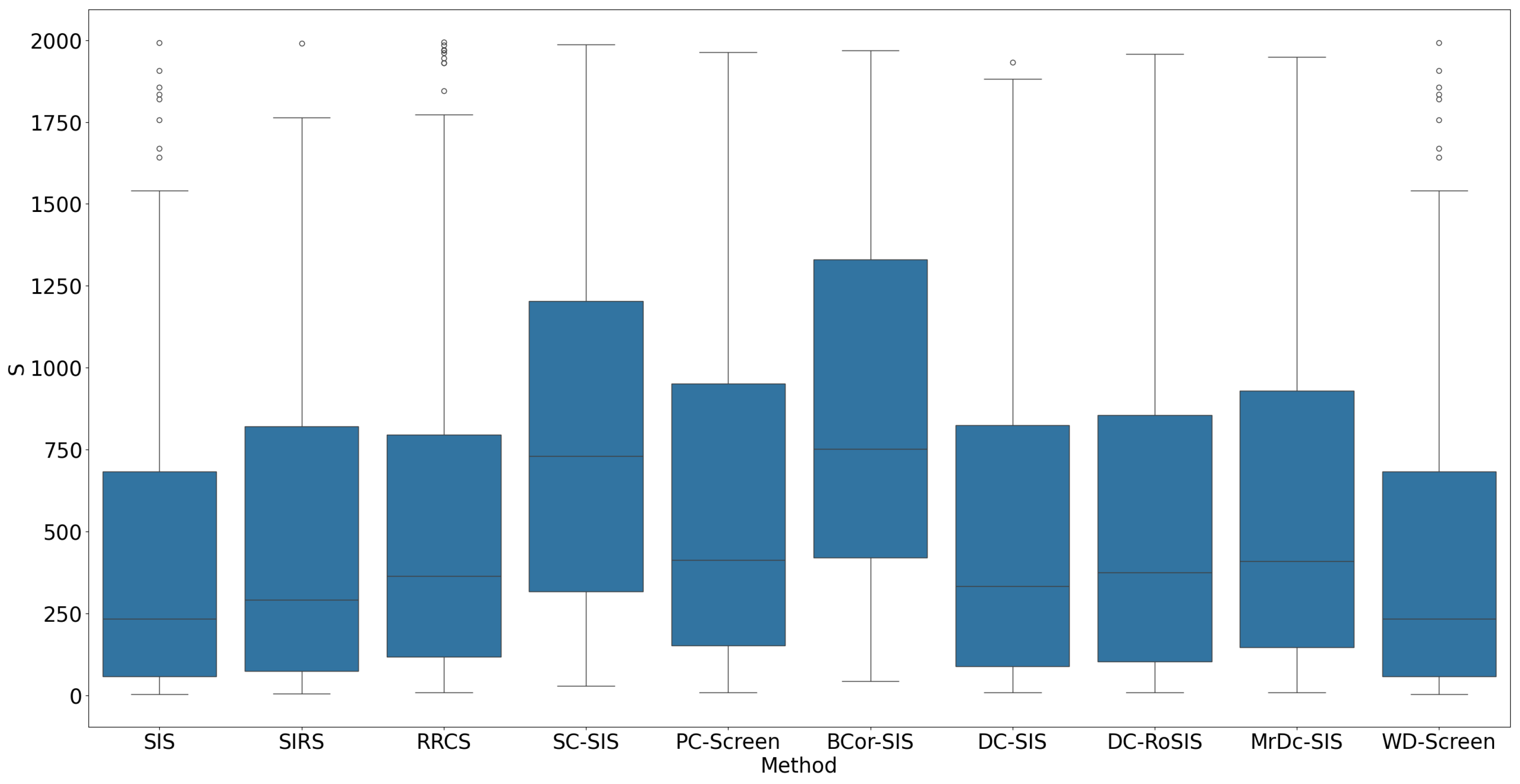 Bioengineering 12 00694 g005