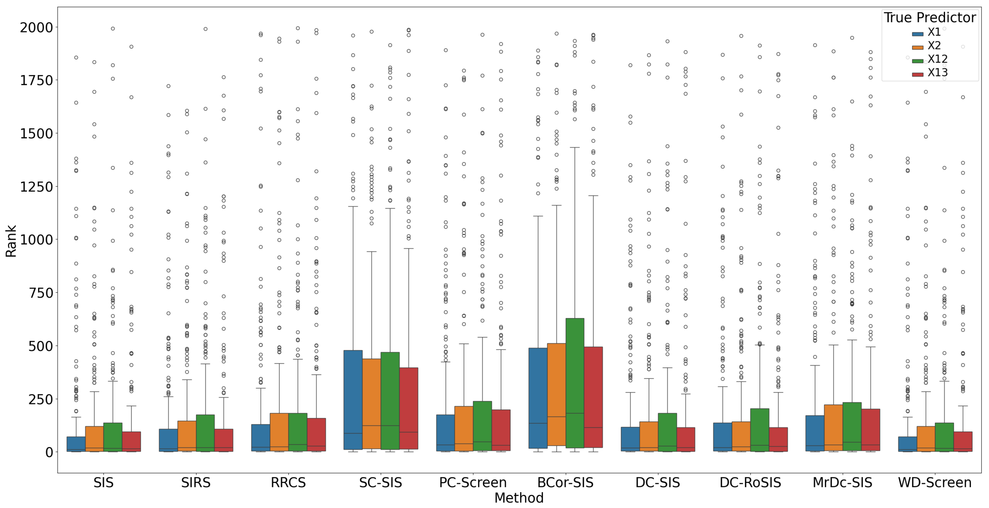 Bioengineering 12 00694 g006