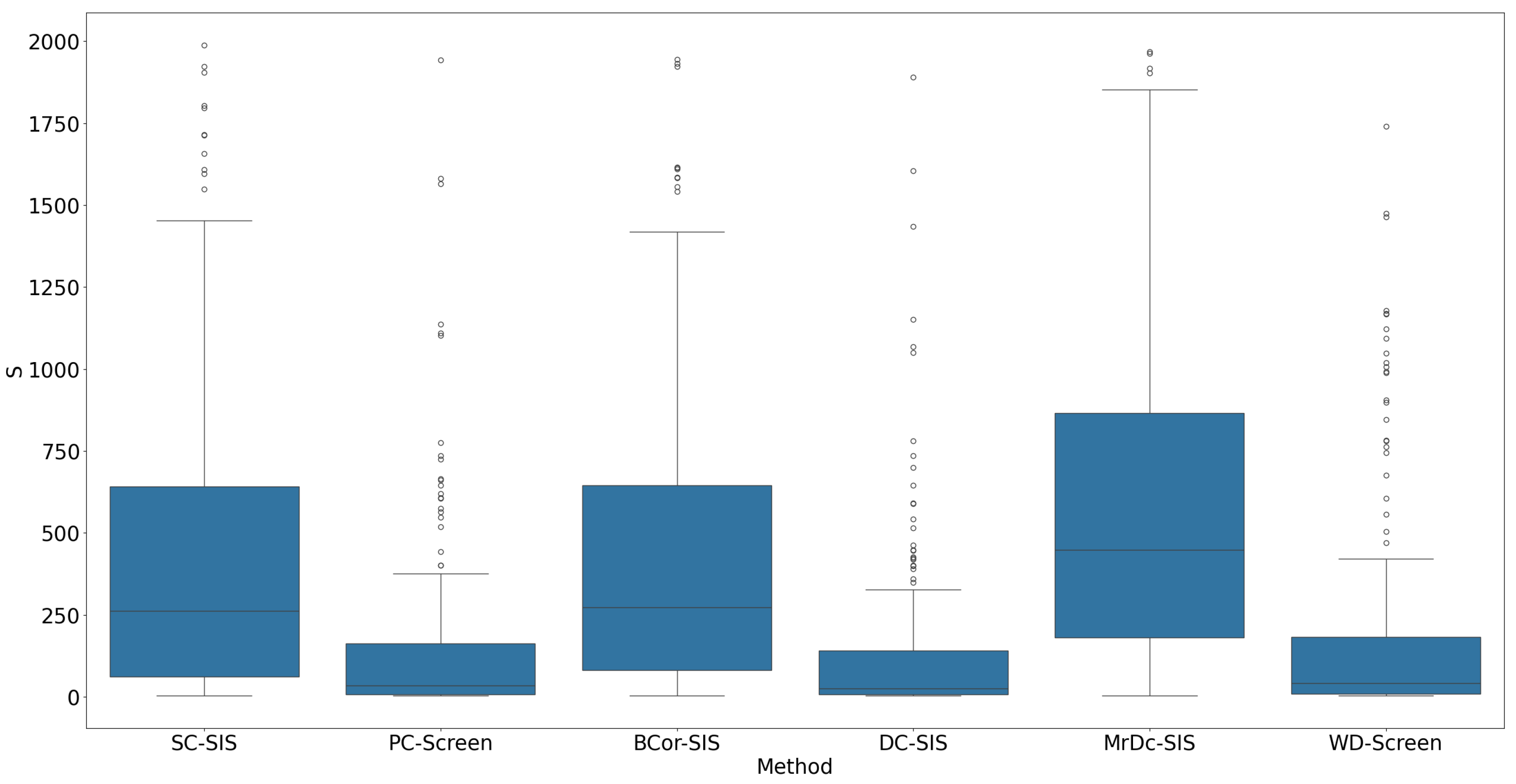 Bioengineering 12 00694 g007