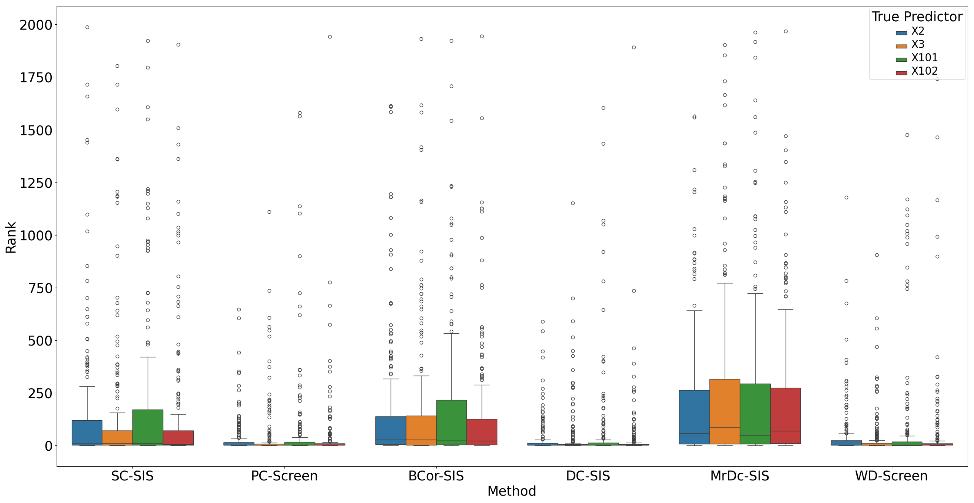 Bioengineering 12 00694 g008