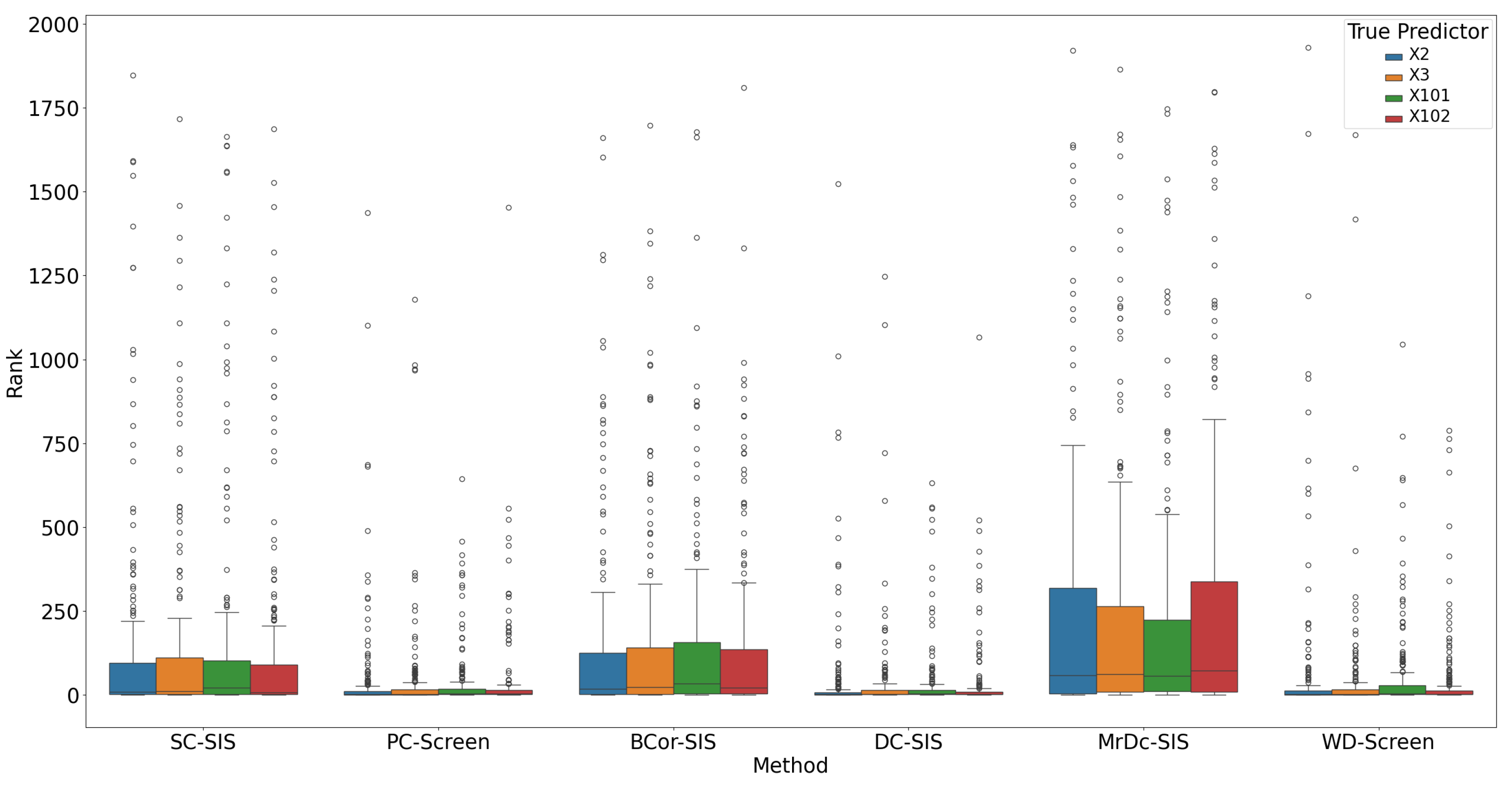 Bioengineering 12 00694 g010