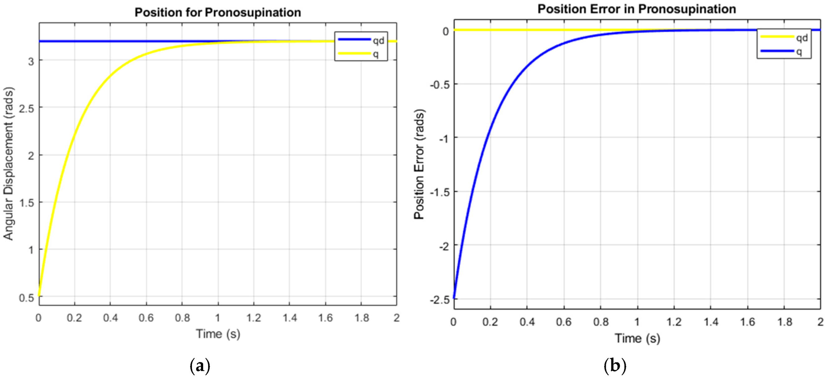 Bioengineering 12 00695 g012