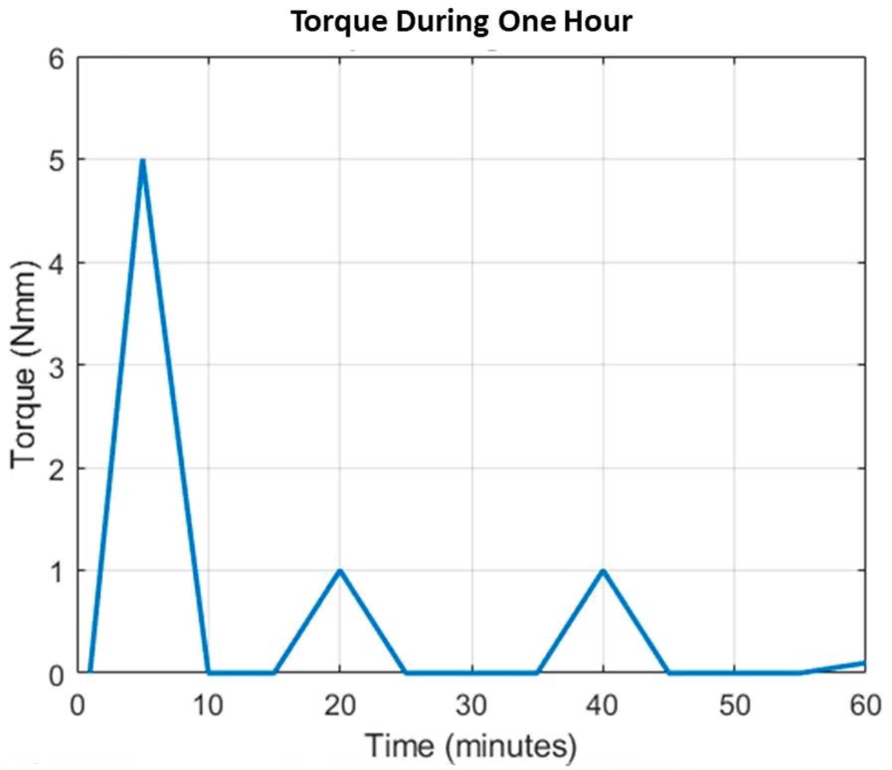 Bioengineering 12 00695 g014