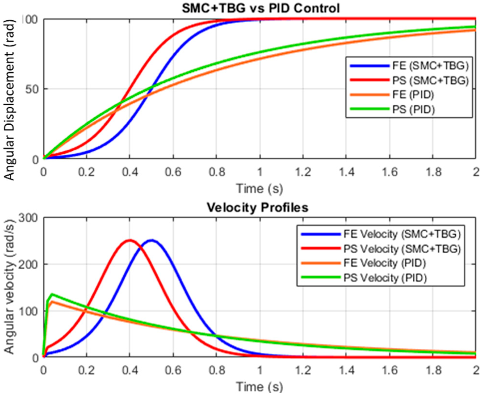 Bioengineering 12 00695 g015