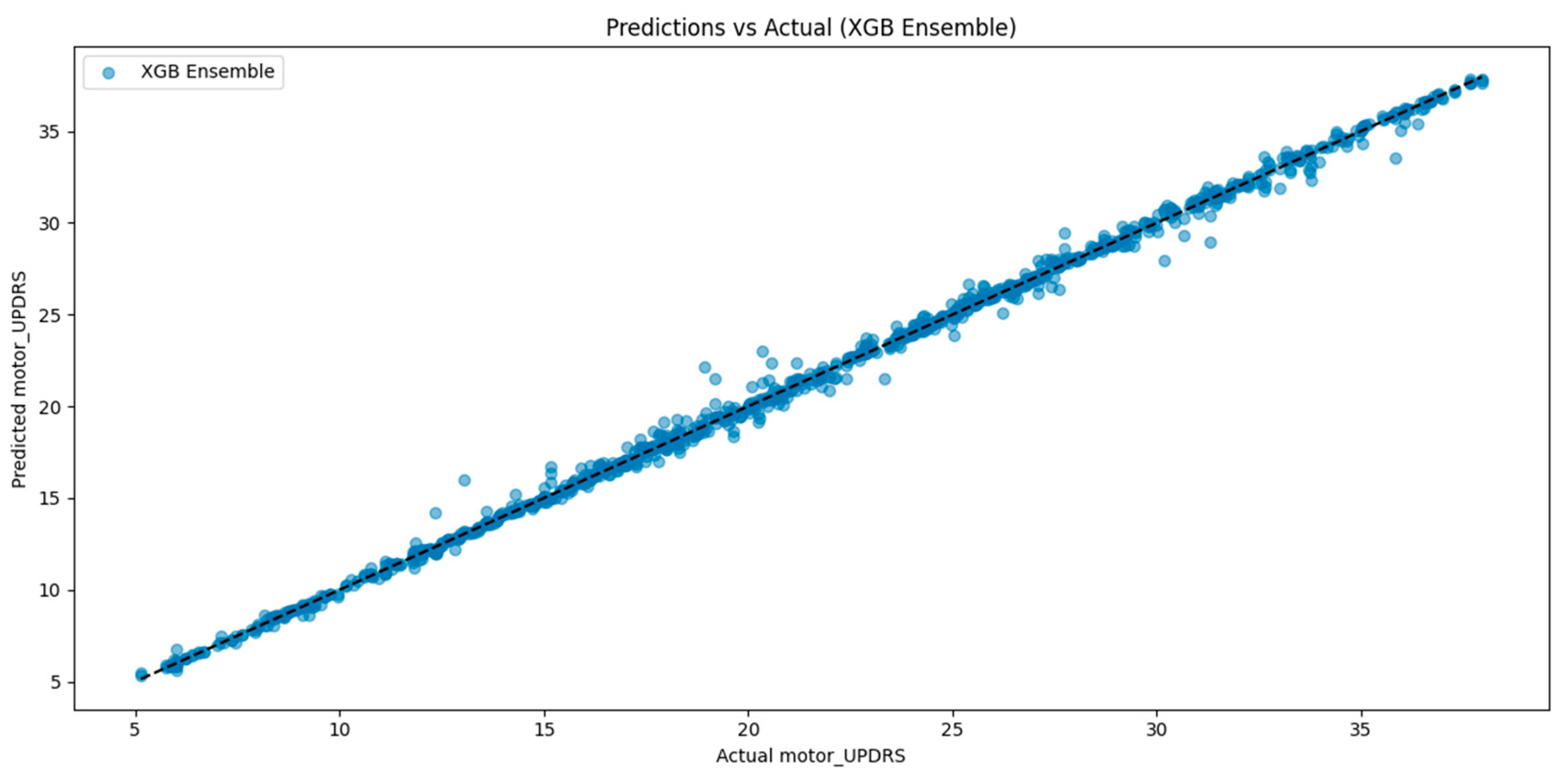 Bioengineering 12 00699 g003
