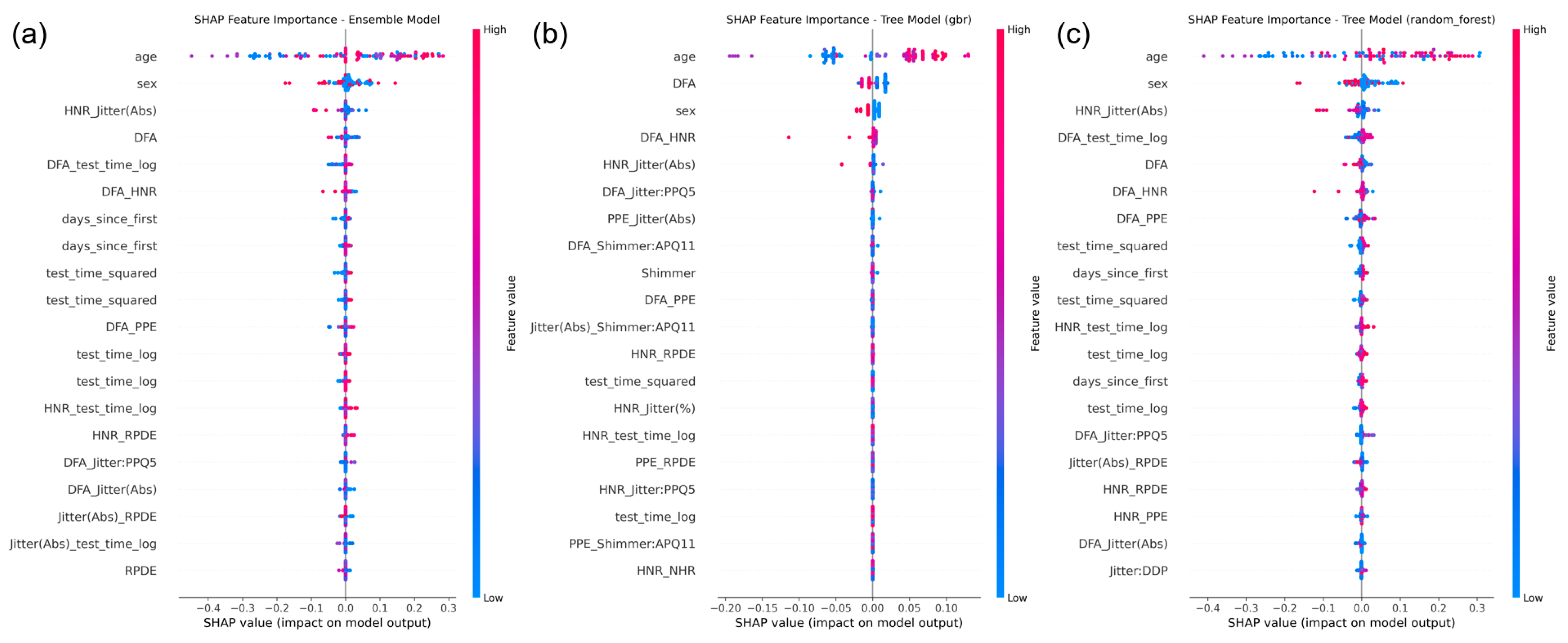 Bioengineering 12 00699 g005