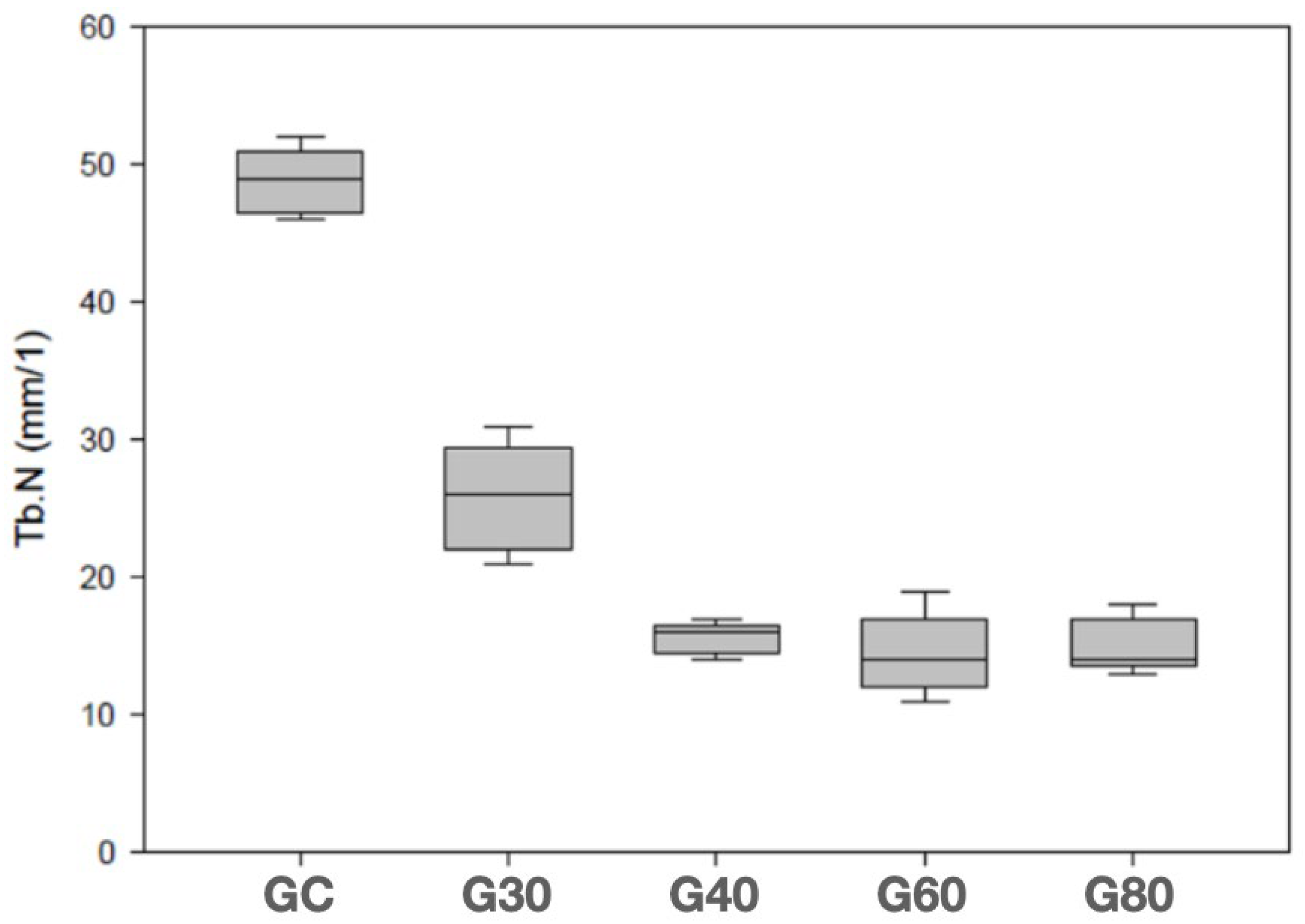 Bioengineering 12 00702 g007