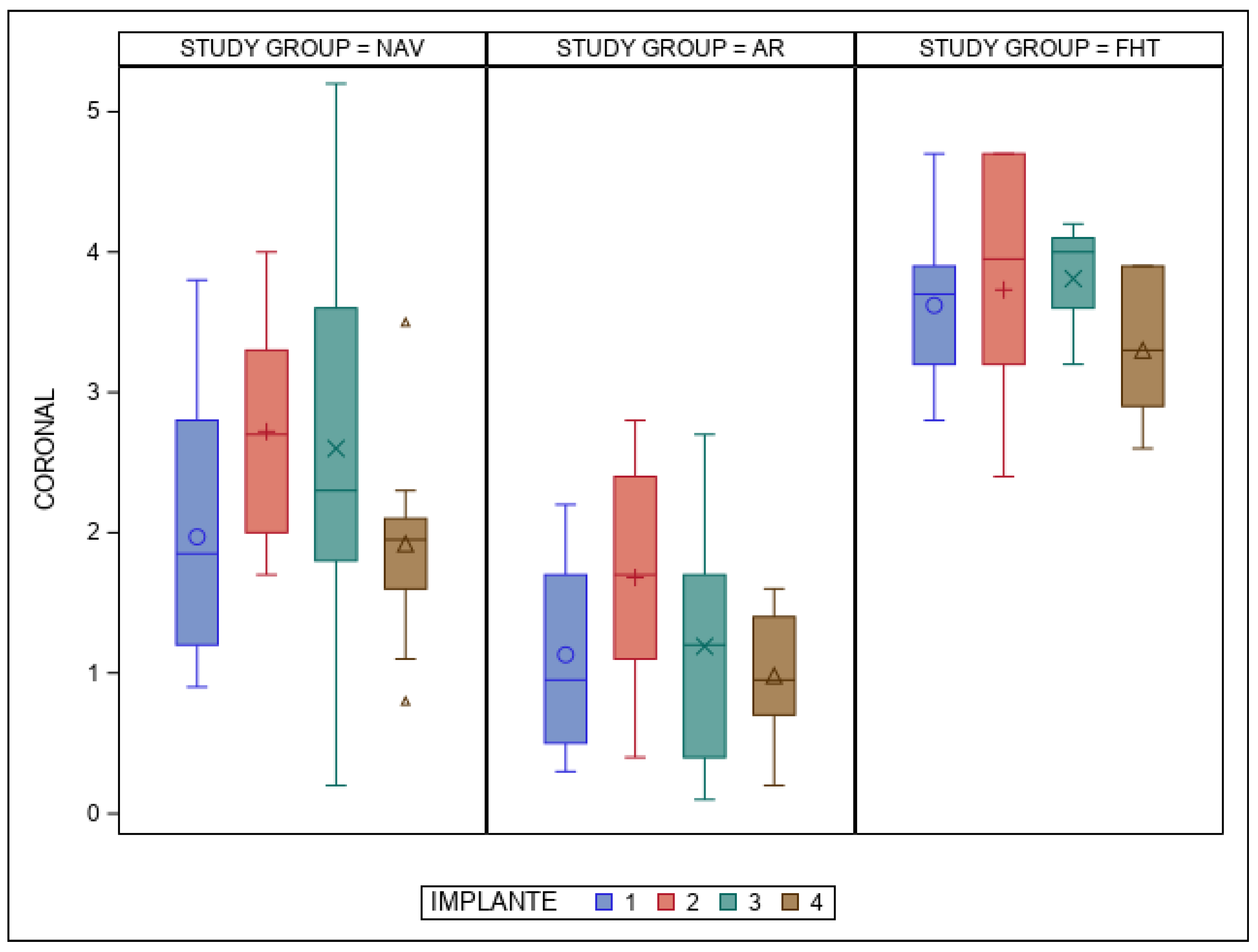 Bioengineering 12 00703 g006