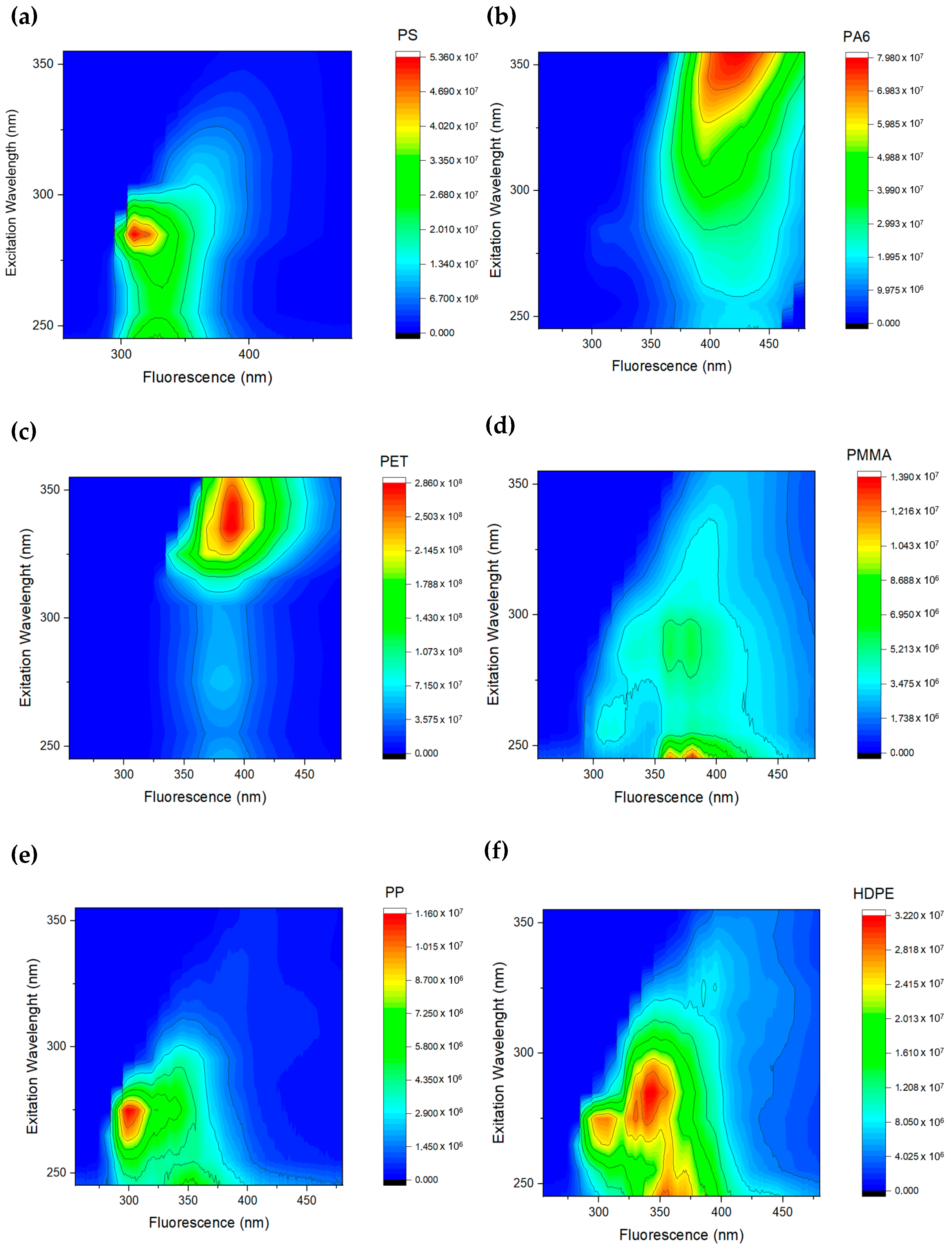 Bioengineering 12 00708 g002