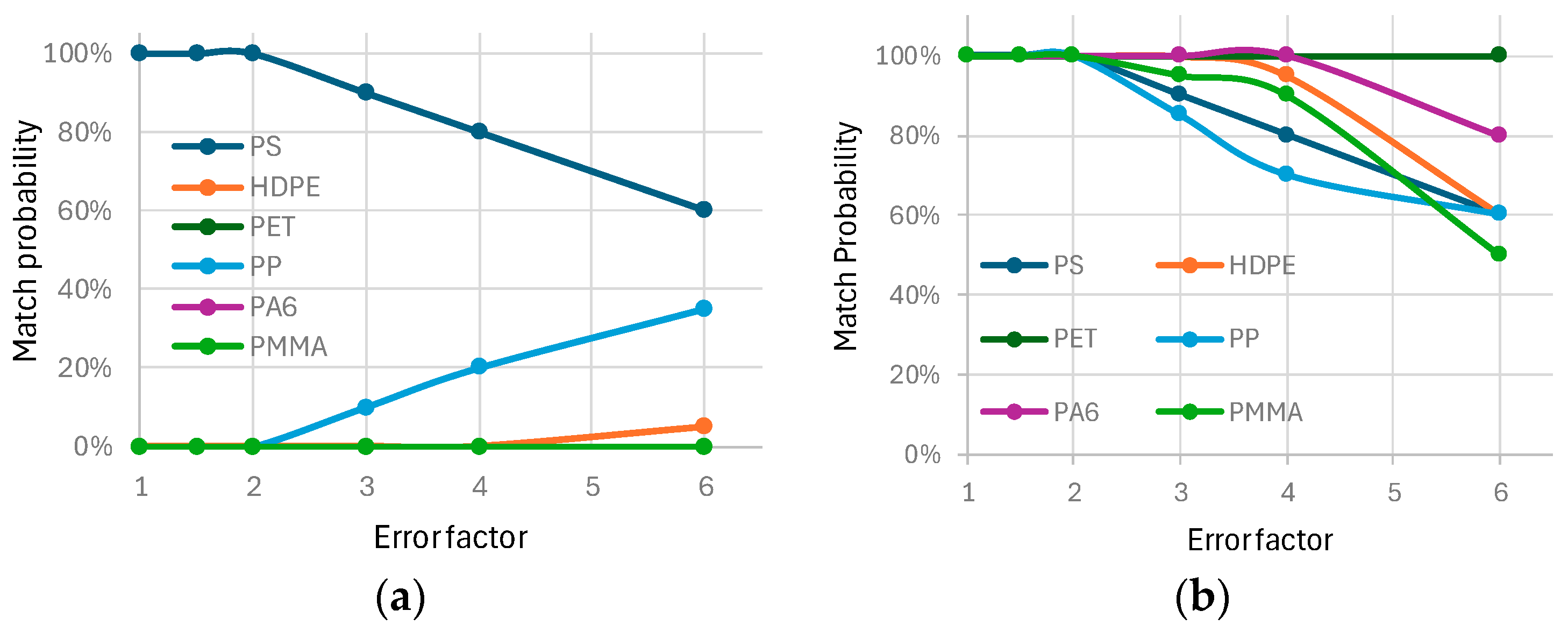 Bioengineering 12 00708 g003
