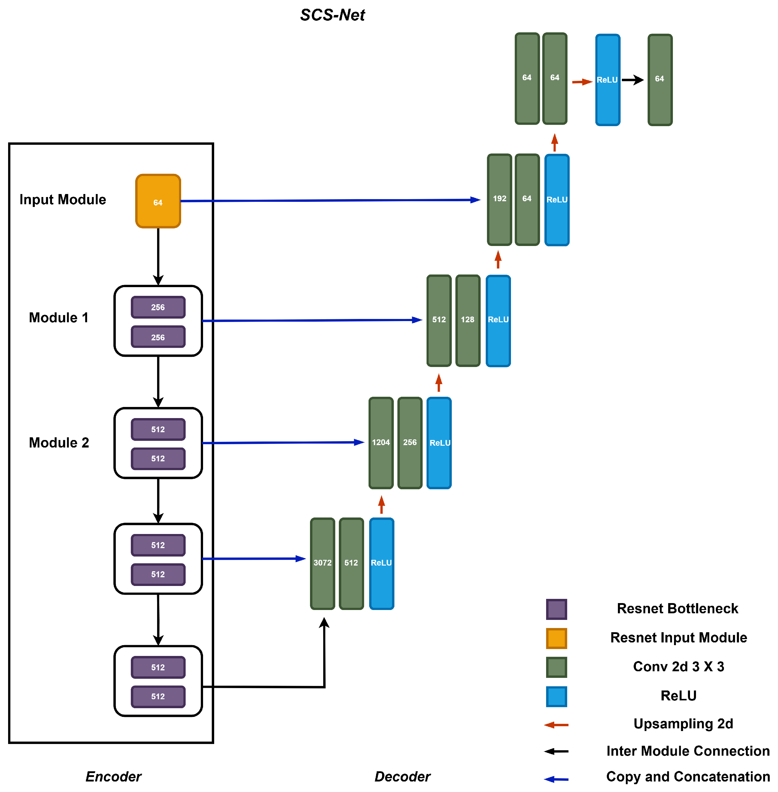 Bioengineering 12 00709 g002