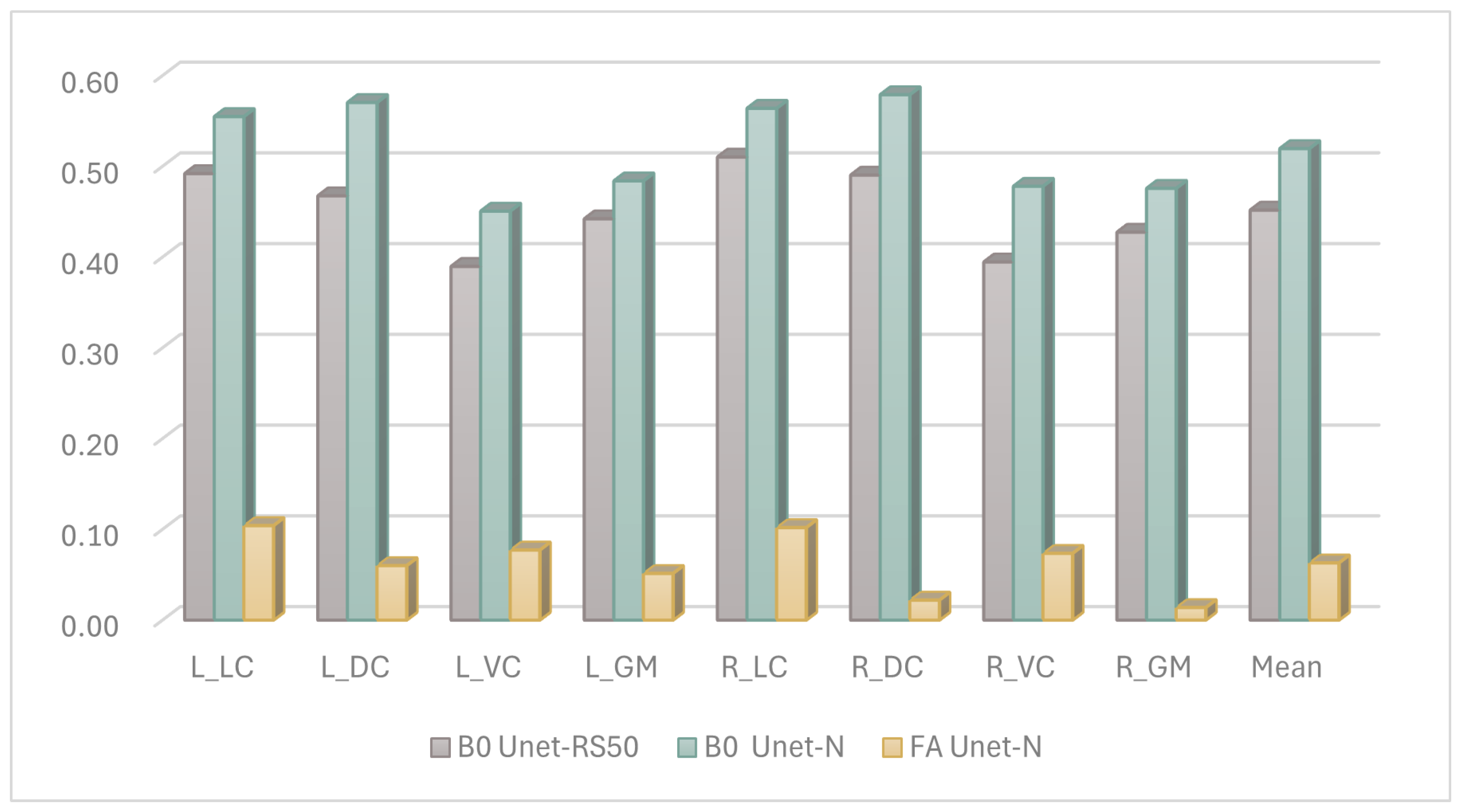 Bioengineering 12 00709 g005