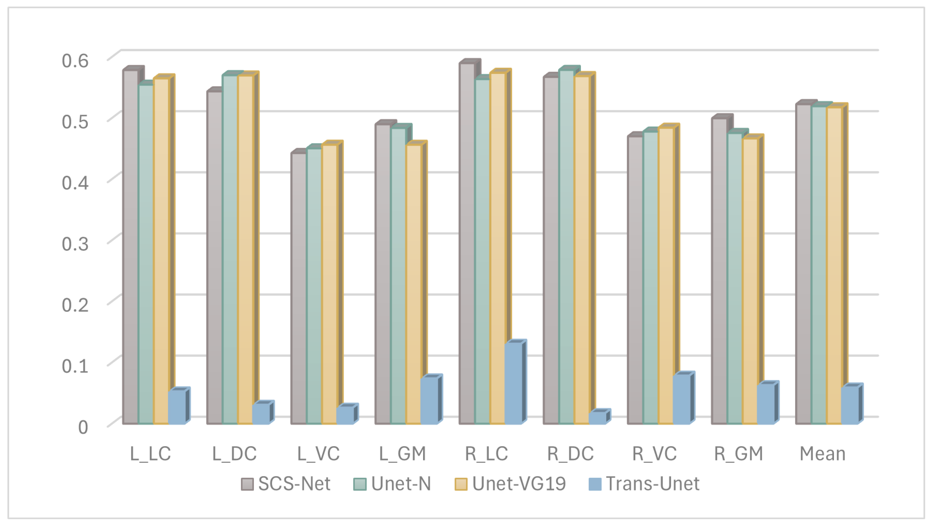 Bioengineering 12 00709 g006