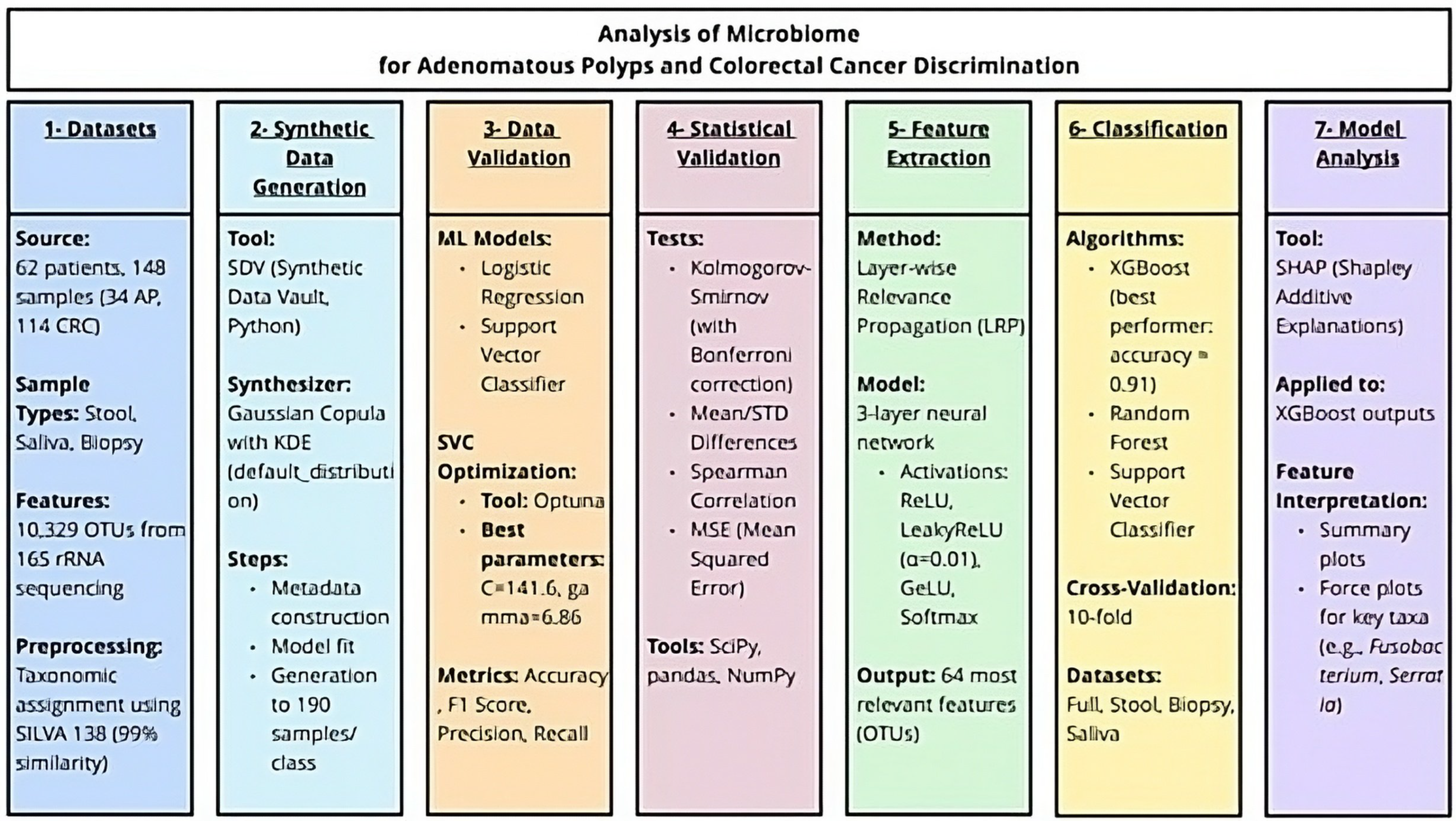 Bioengineering 12 00713 g001