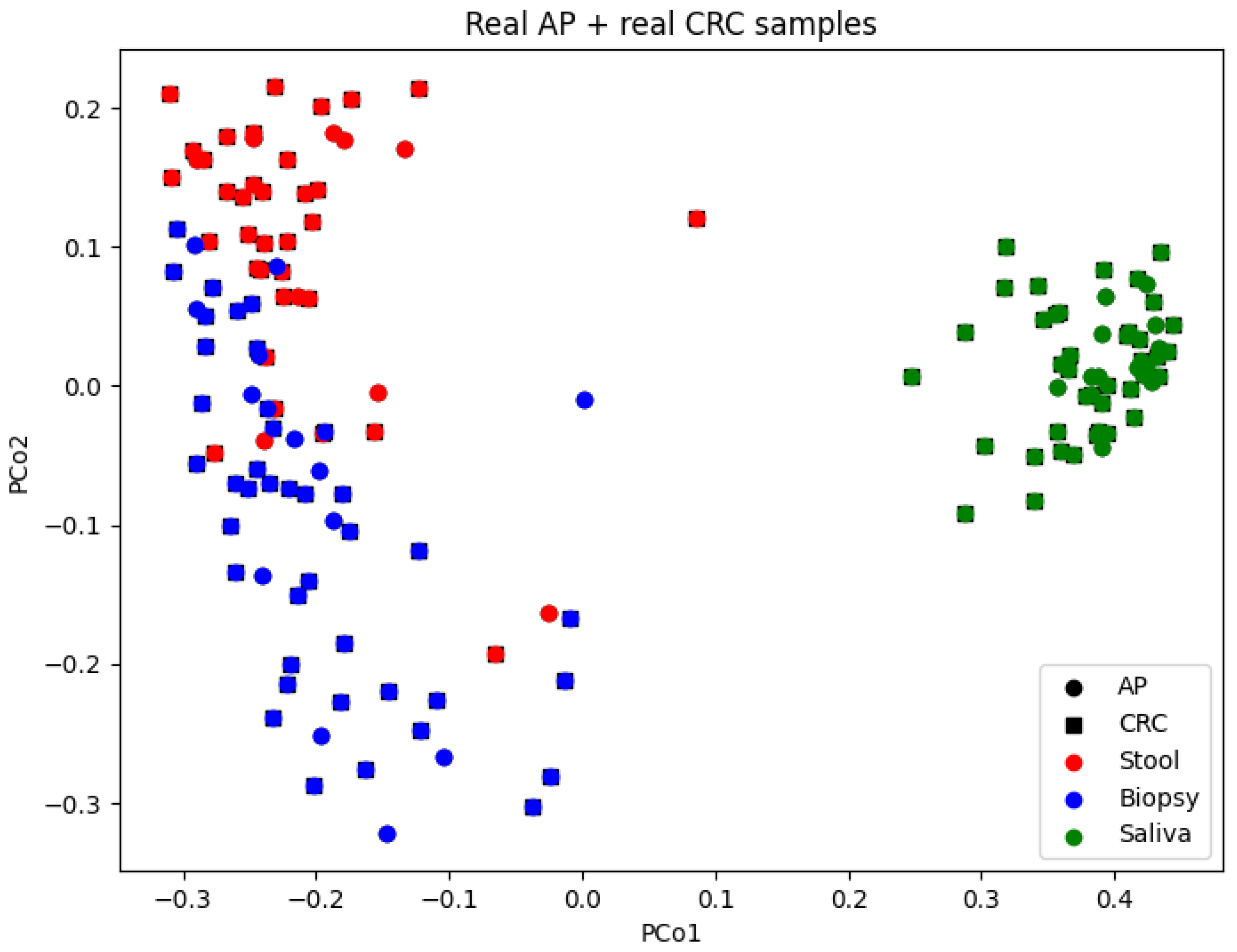 Bioengineering 12 00713 g003
