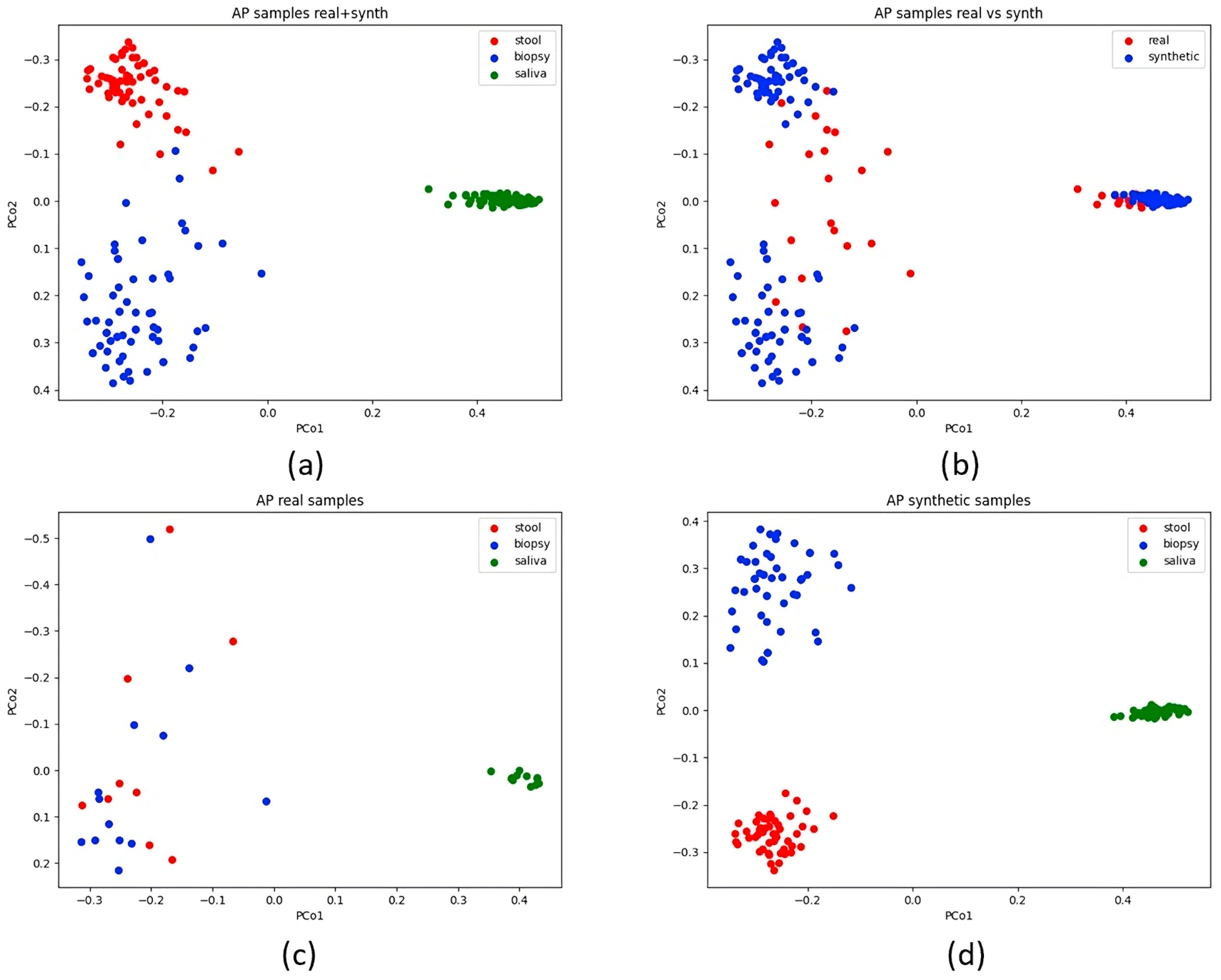 Bioengineering 12 00713 g004