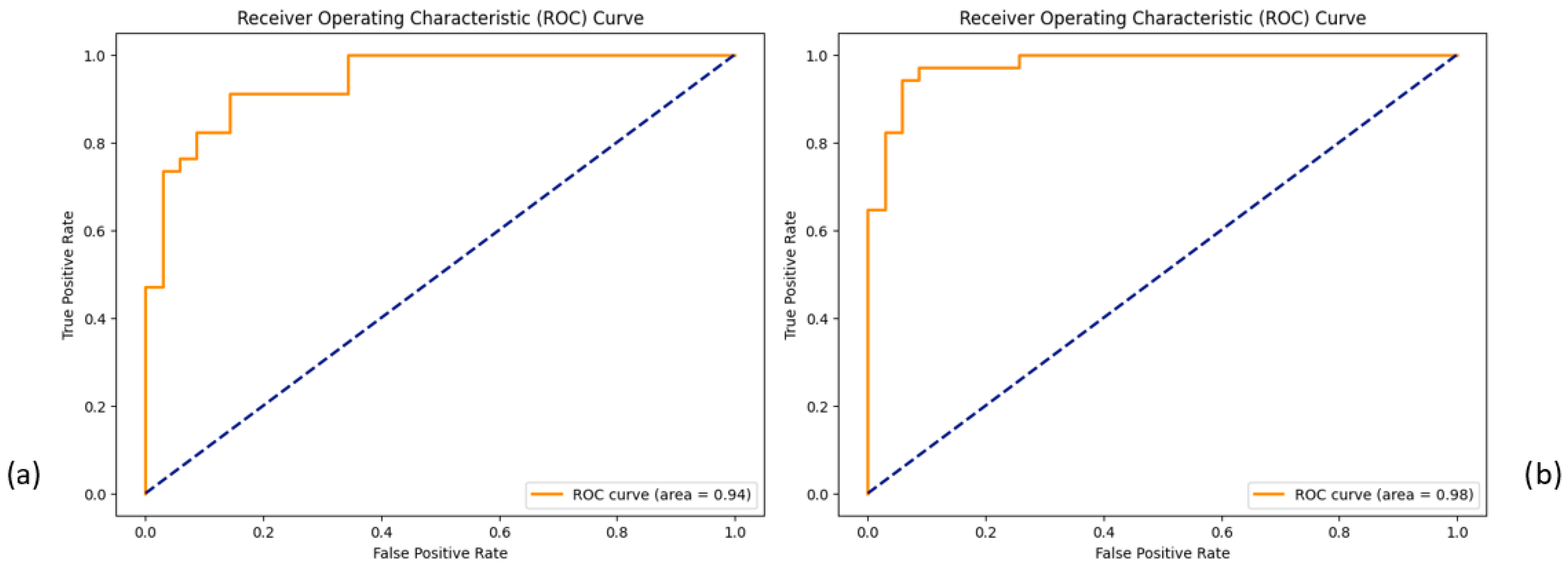 Bioengineering 12 00713 g007