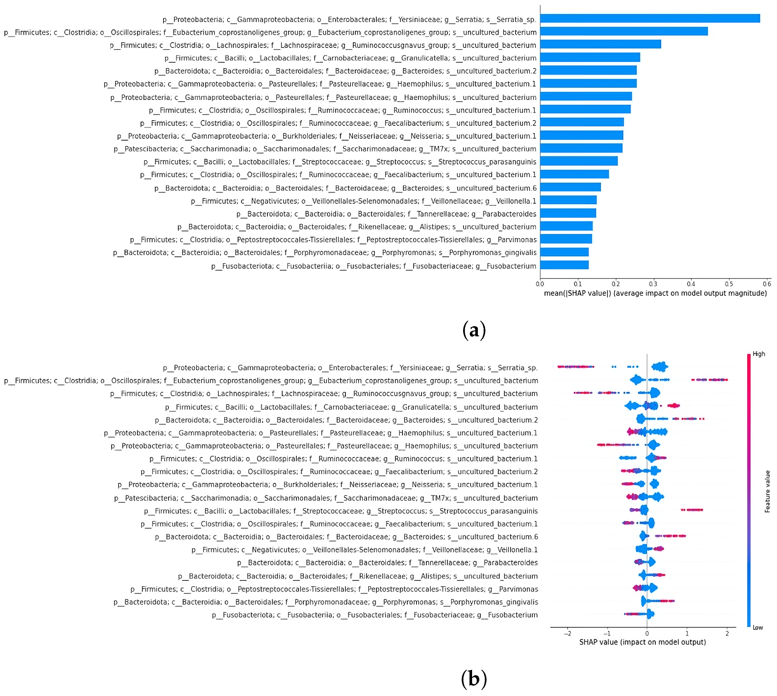 Bioengineering 12 00713 g009