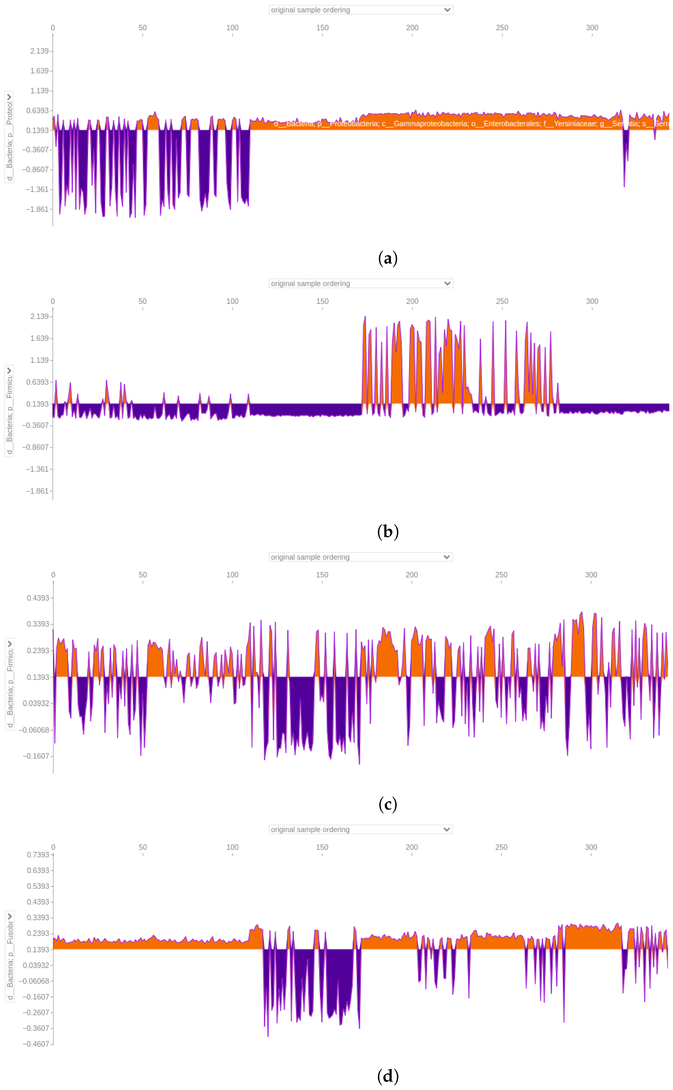 Bioengineering 12 00713 g010