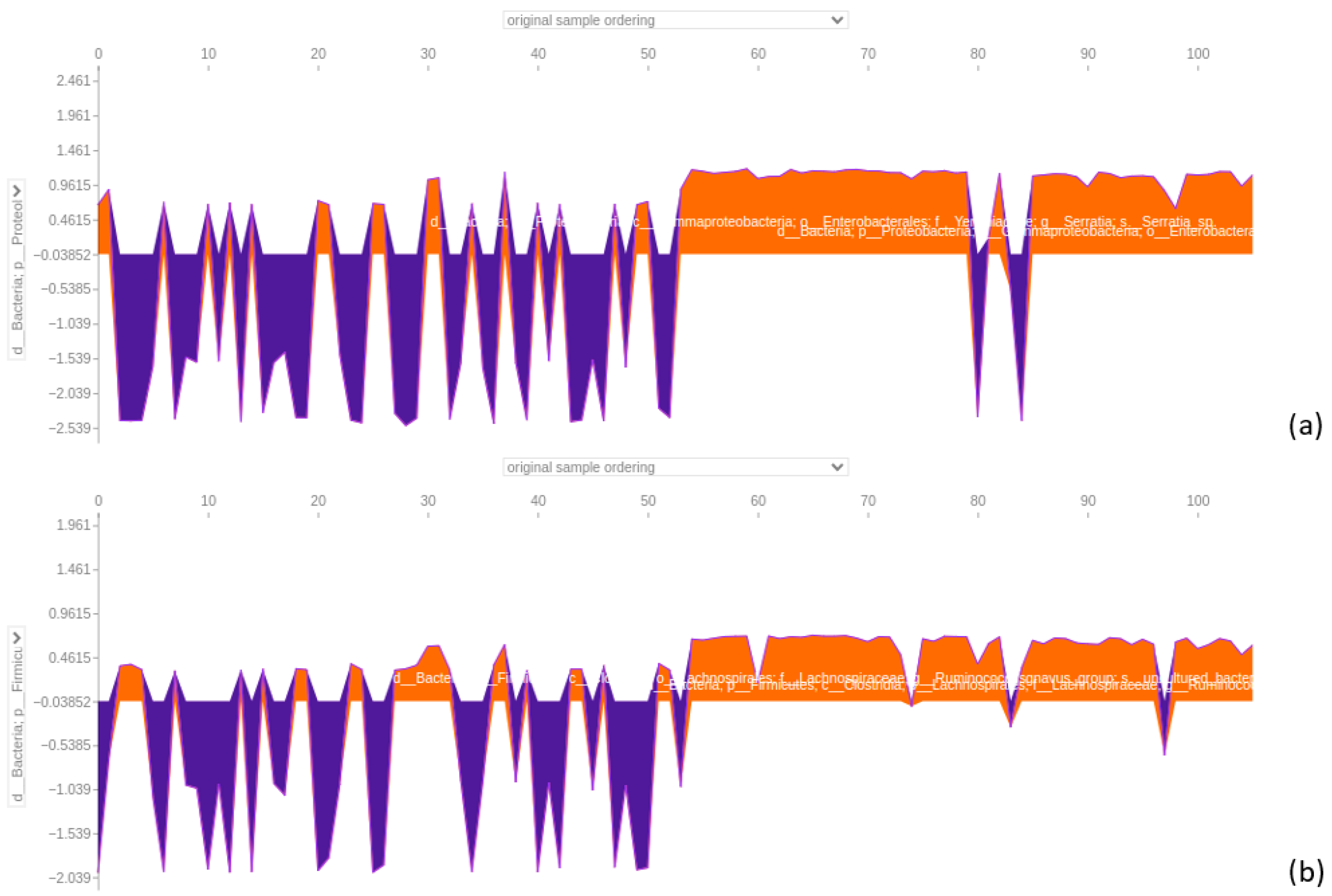 Bioengineering 12 00713 g012