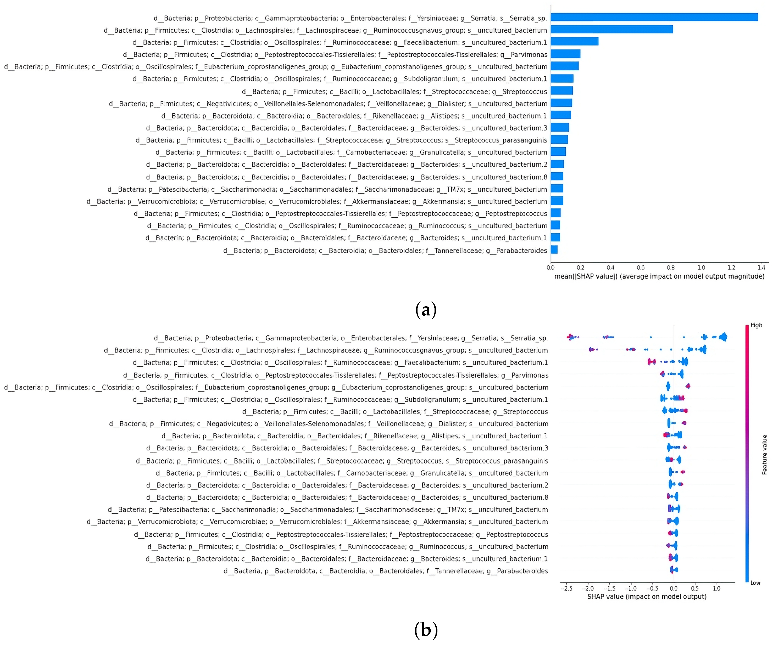 Bioengineering 12 00713 g013