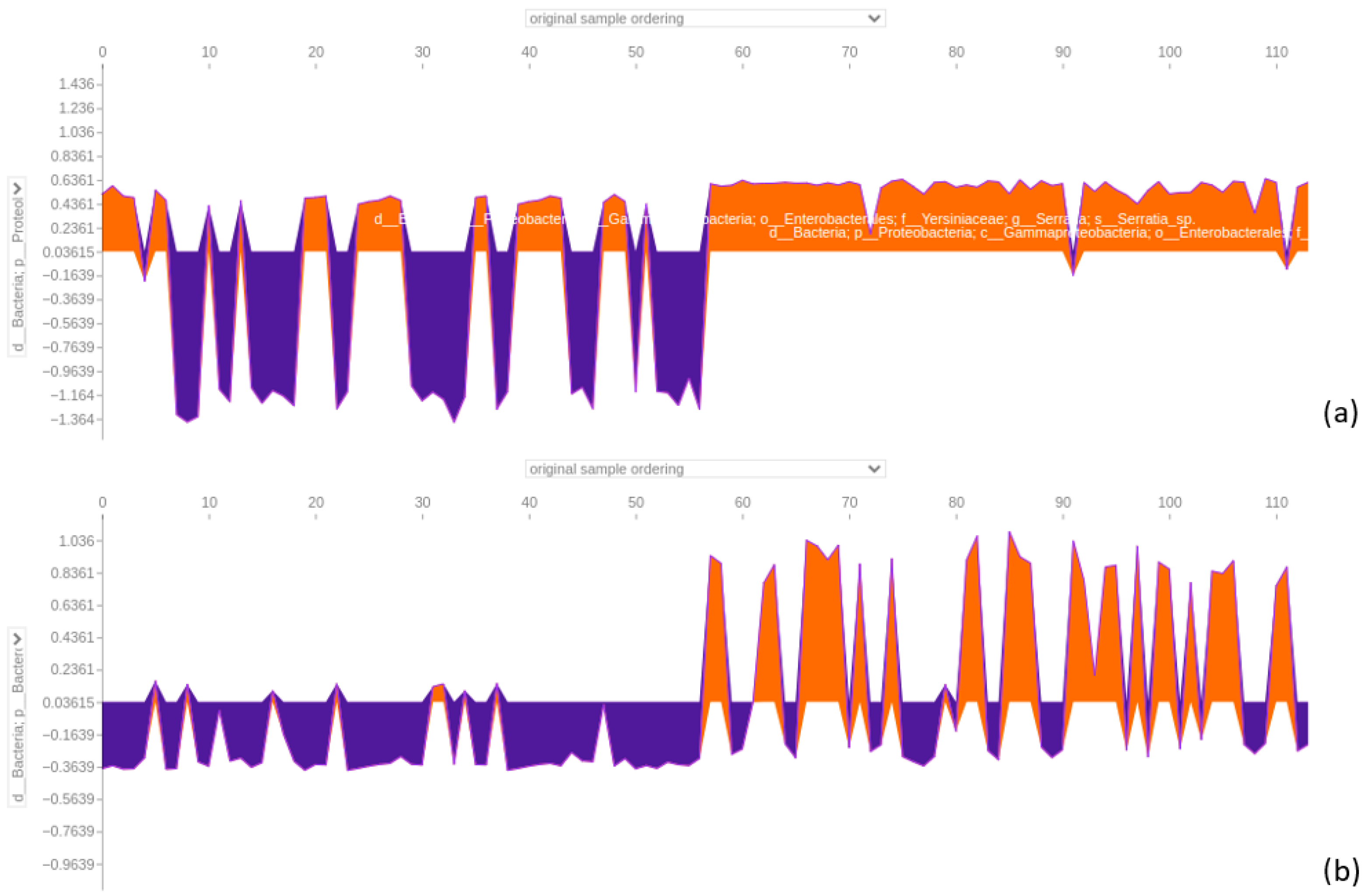 Bioengineering 12 00713 g014