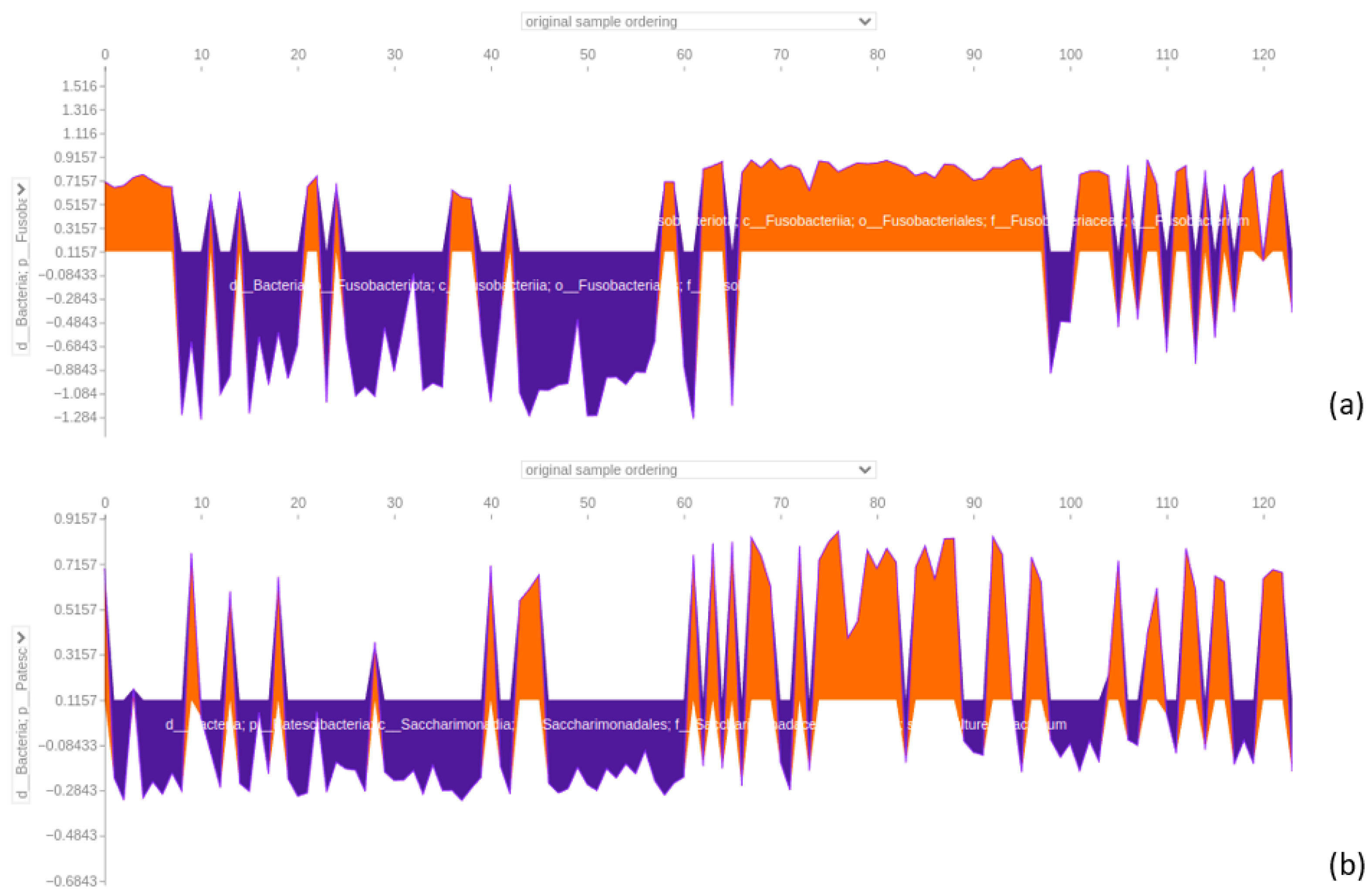 Bioengineering 12 00713 g016