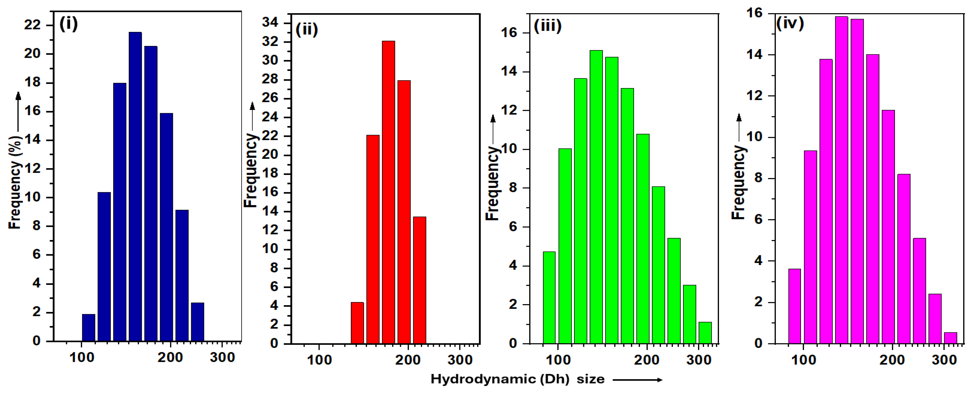 Bioengineering 12 00715 g002