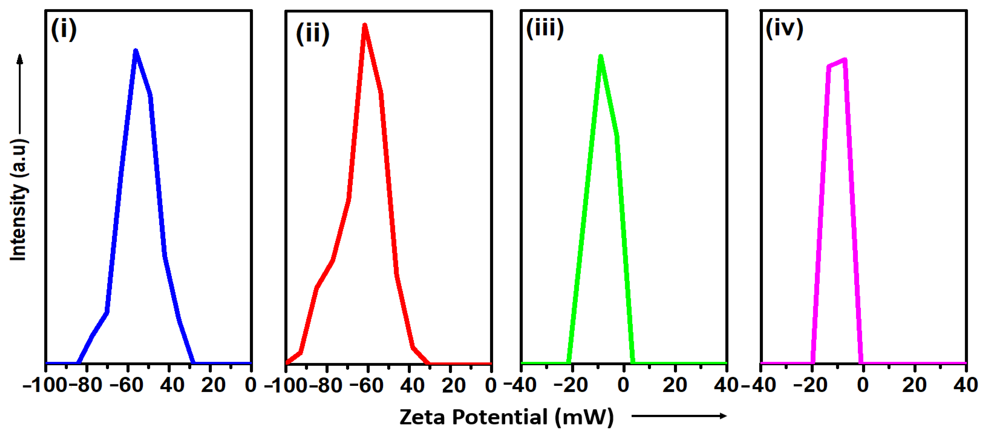Bioengineering 12 00715 g003