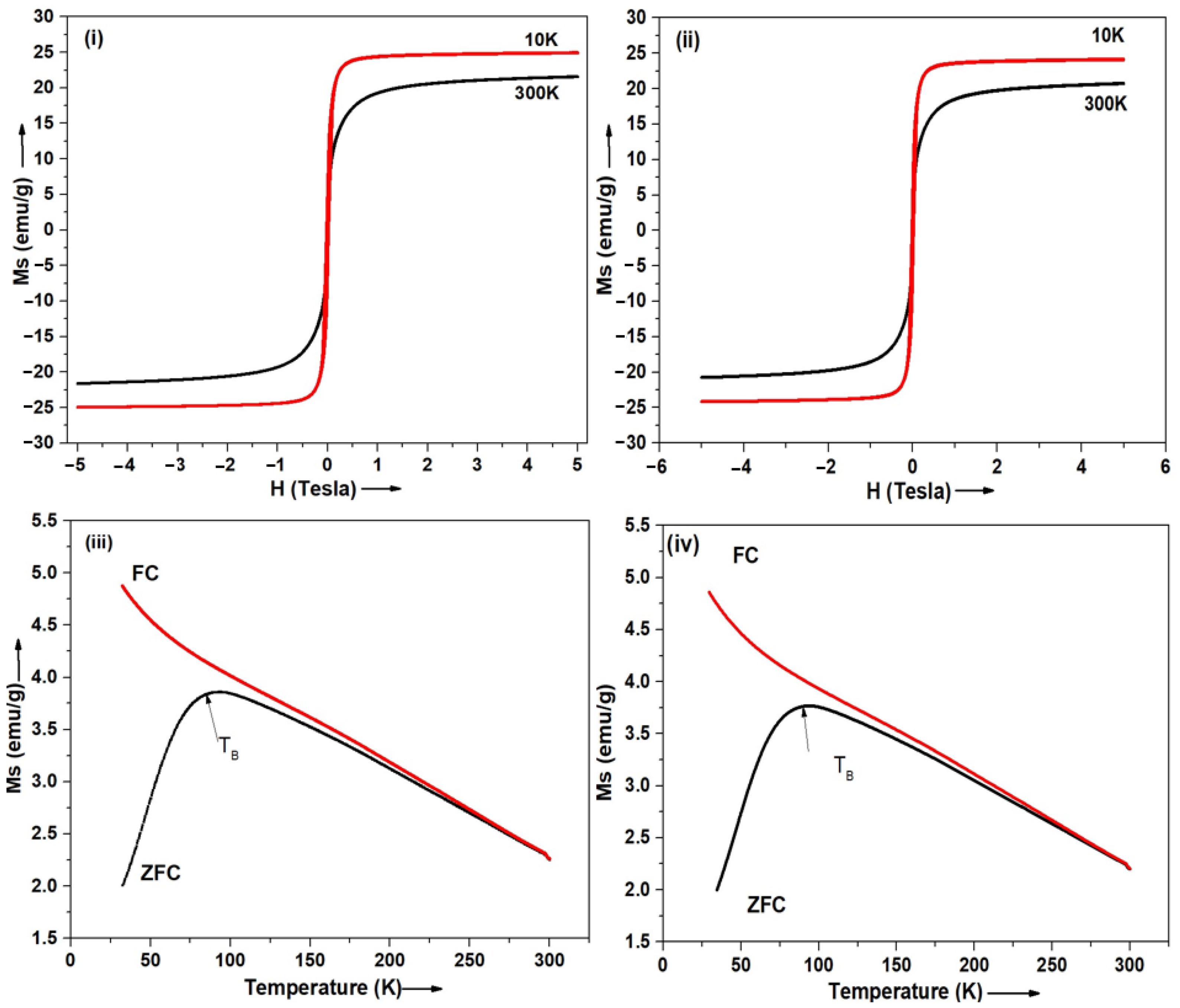 Bioengineering 12 00715 g005