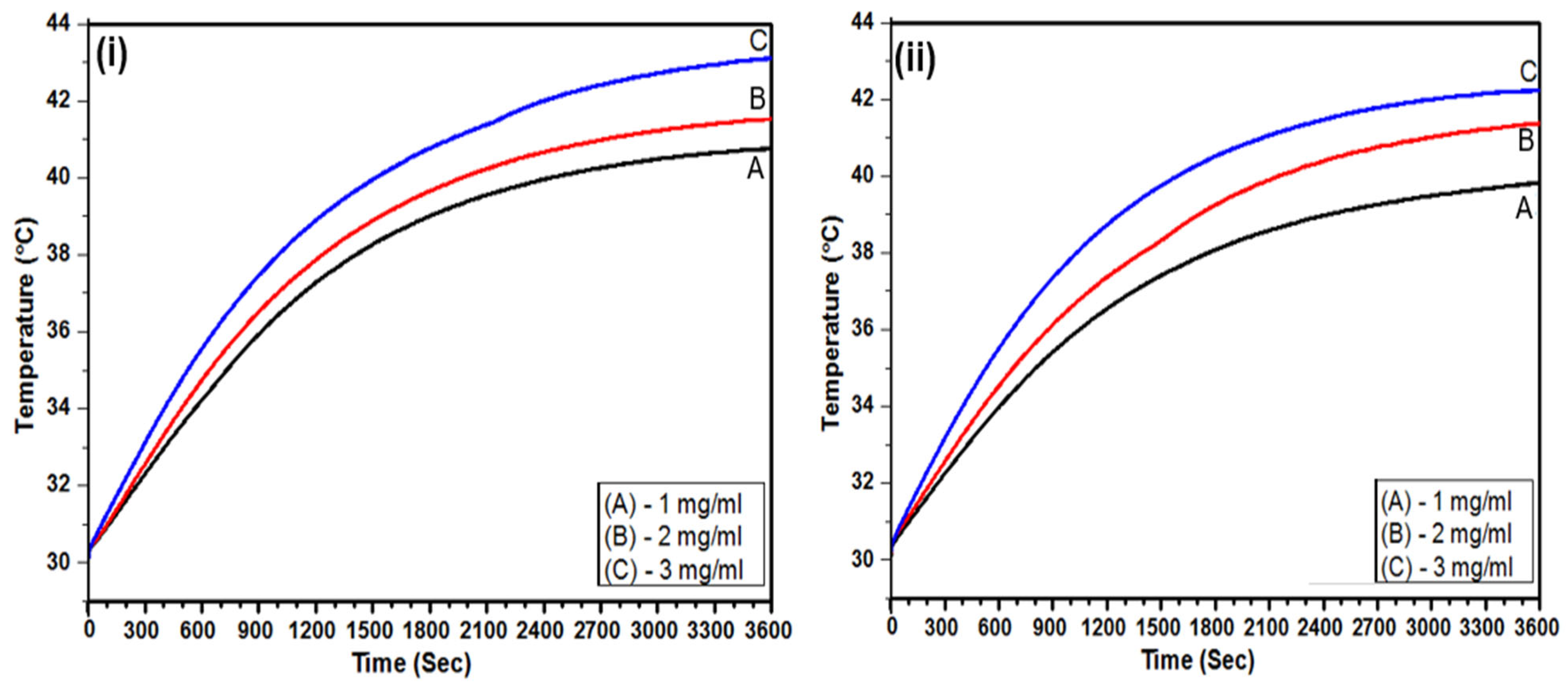 Bioengineering 12 00715 g006