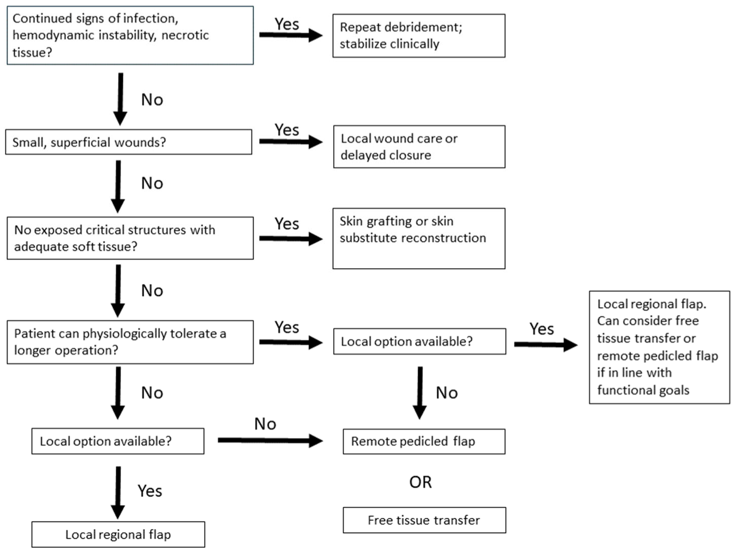 Bioengineering 12 00718 g003