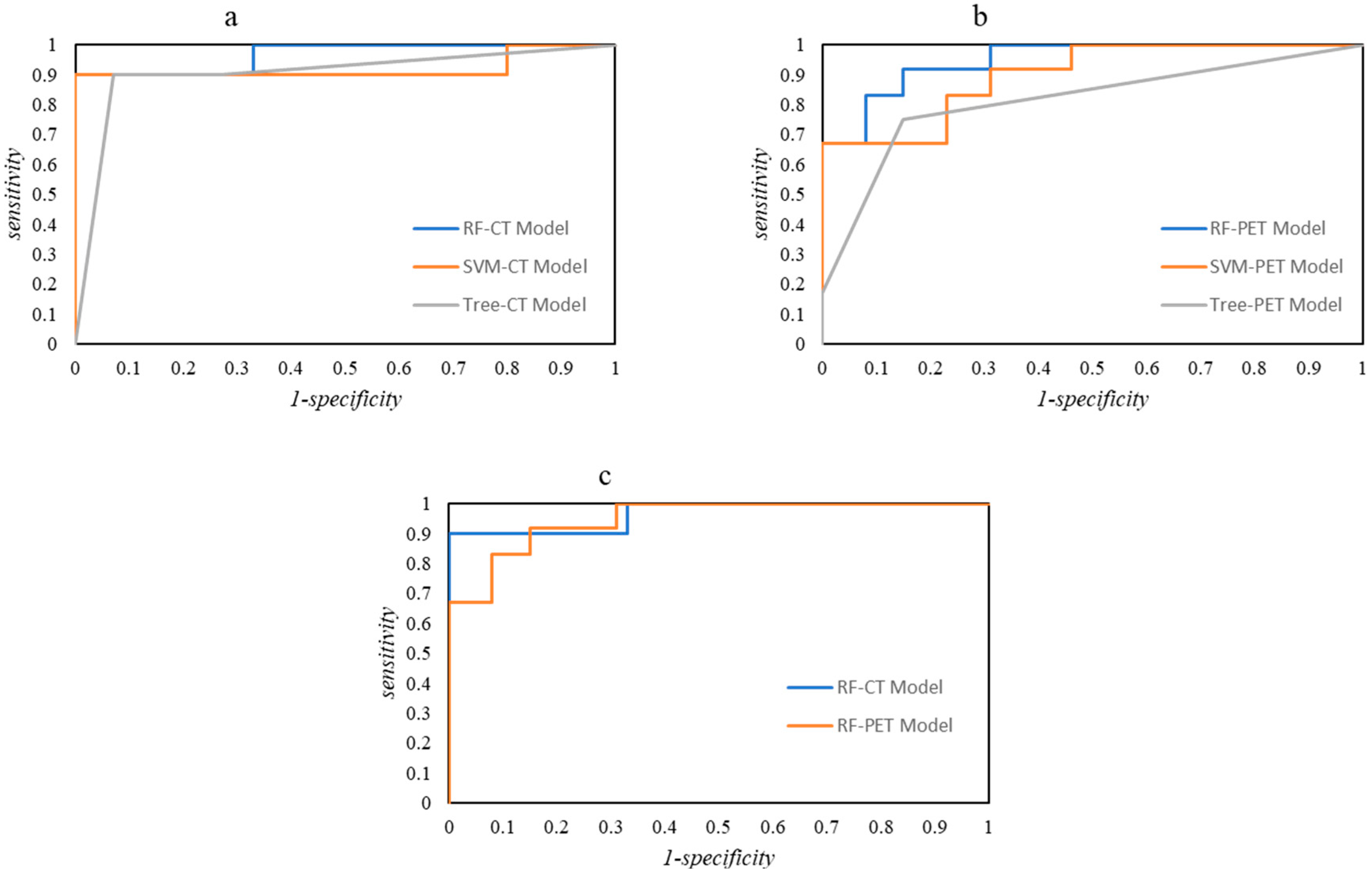 Bioengineering 12 00721 g002