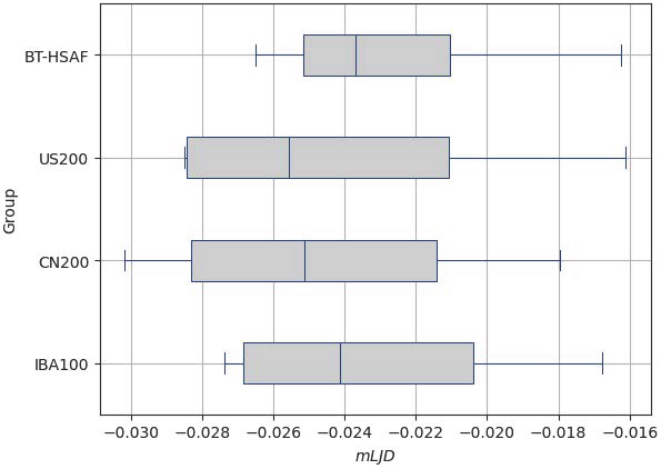 Bioengineering 12 00722 g017 Bioengineering 12 00722 g017