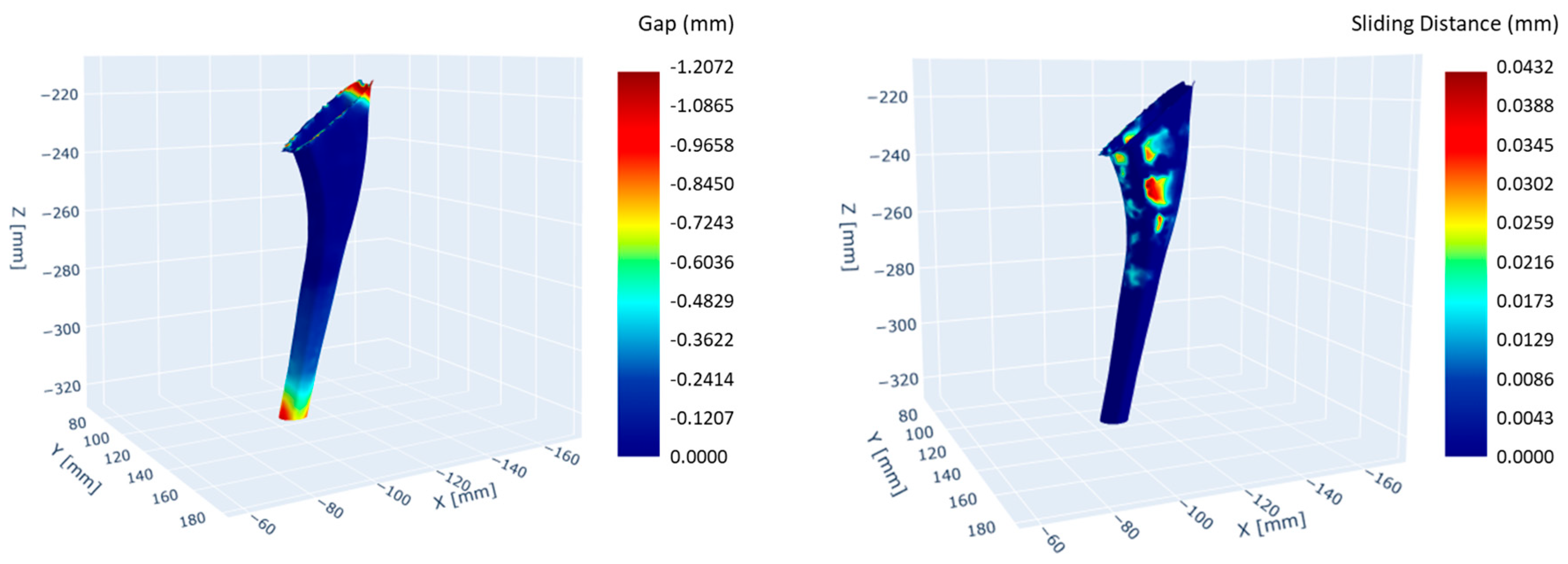 Bioengineering 12 00723 g005