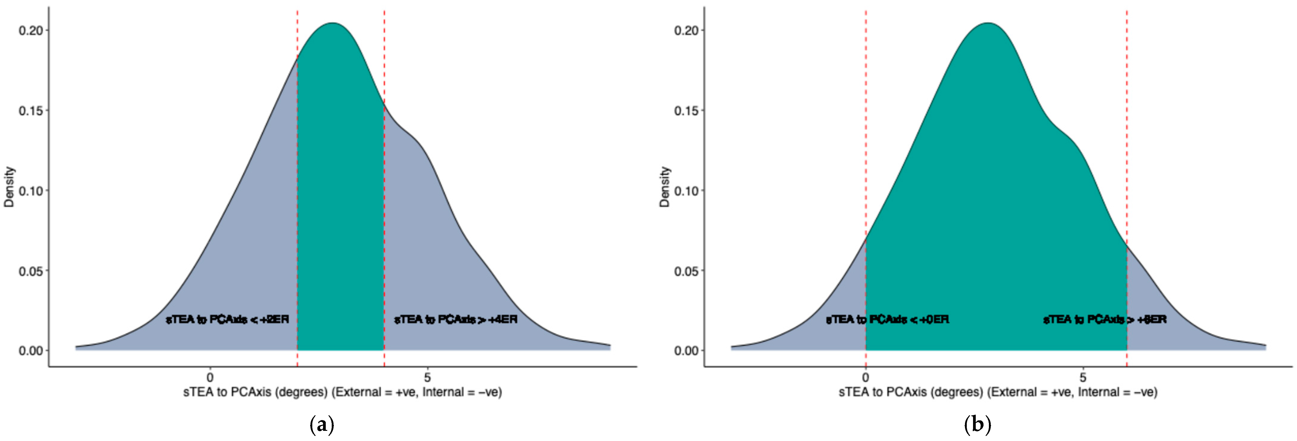 Bioengineering 12 00727 g002