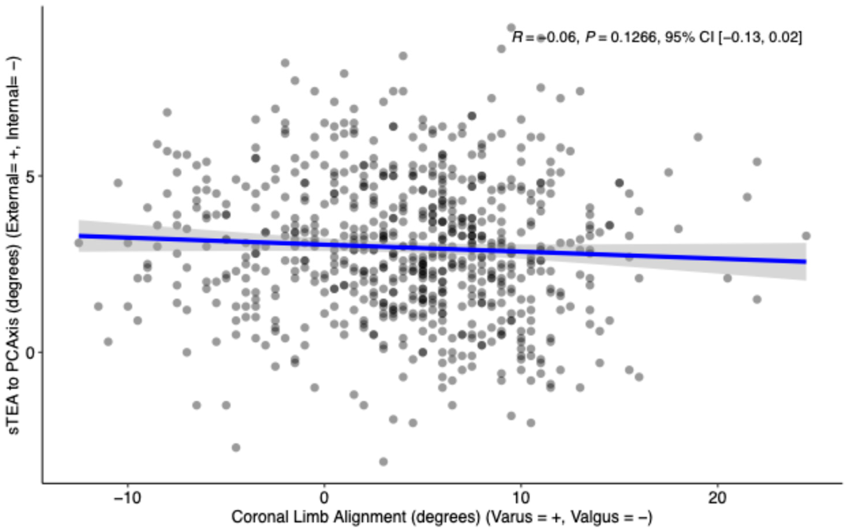 Bioengineering 12 00727 g003