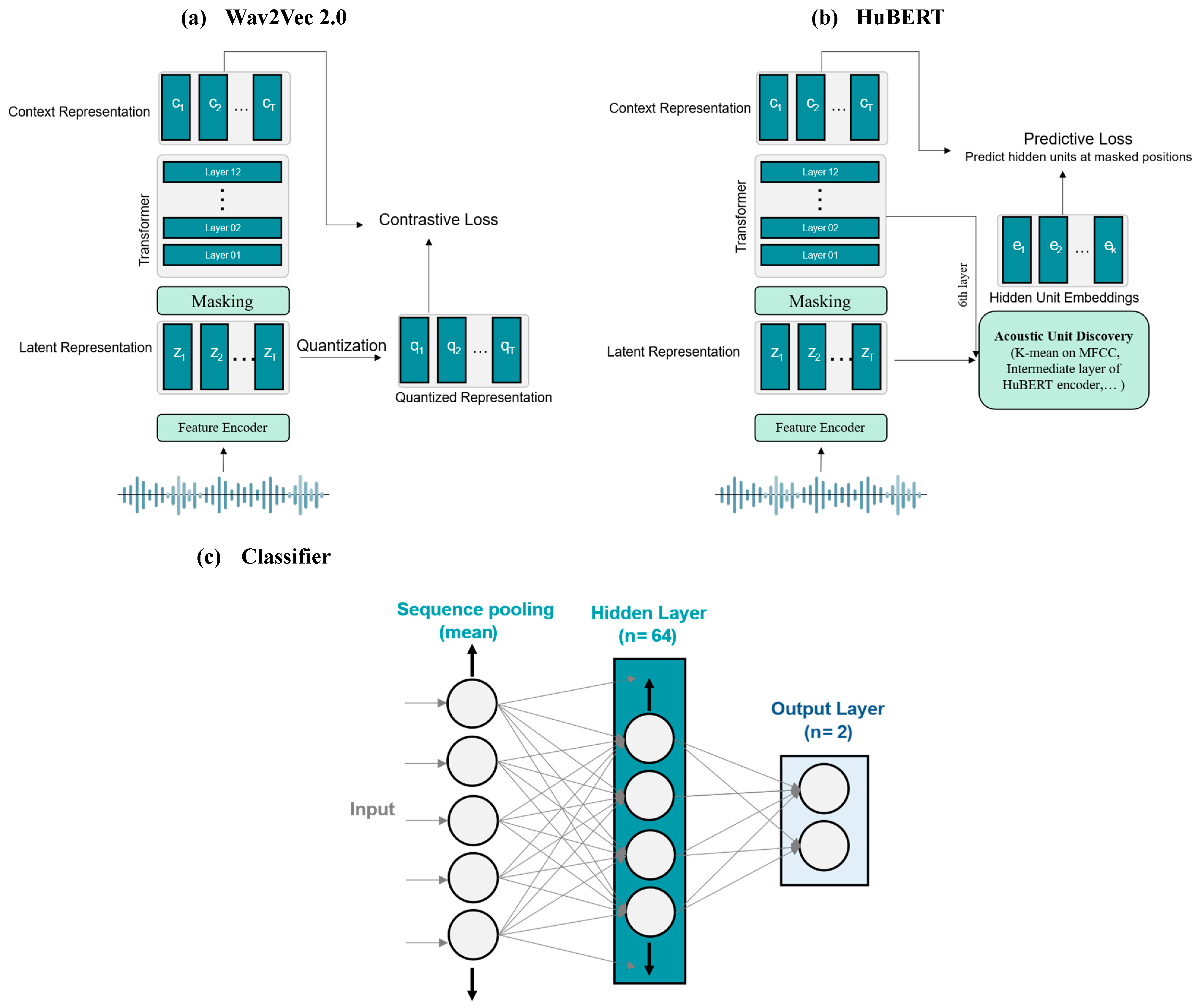 Bioengineering 12 00728 g002