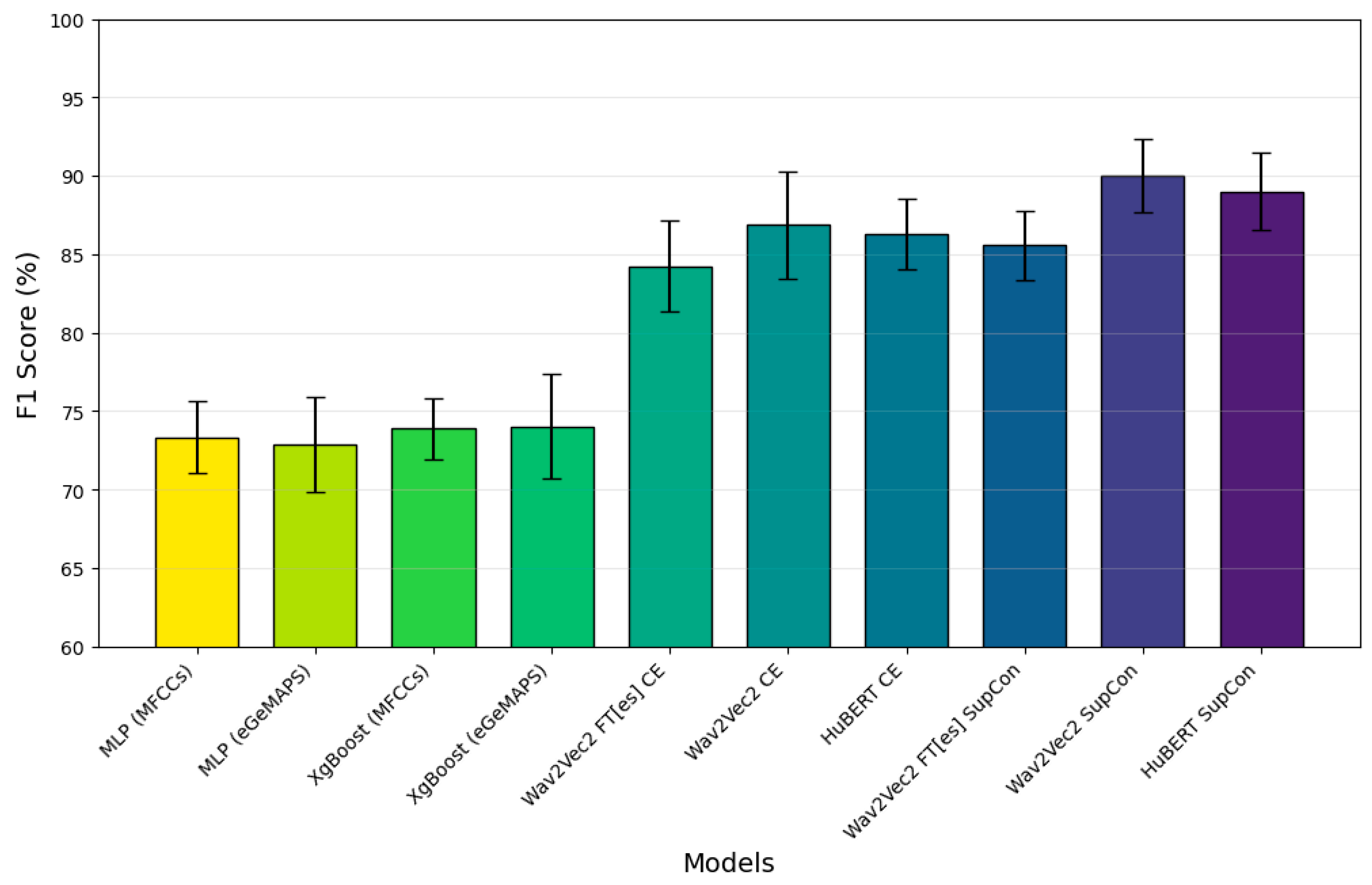 Bioengineering 12 00728 g003