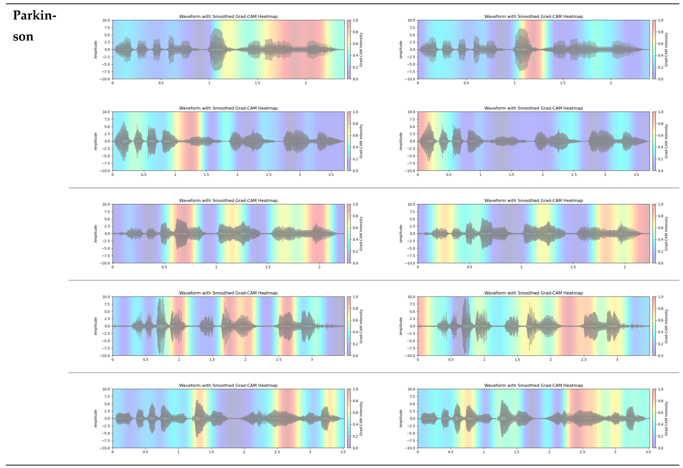 Bioengineering 12 00728 g006b