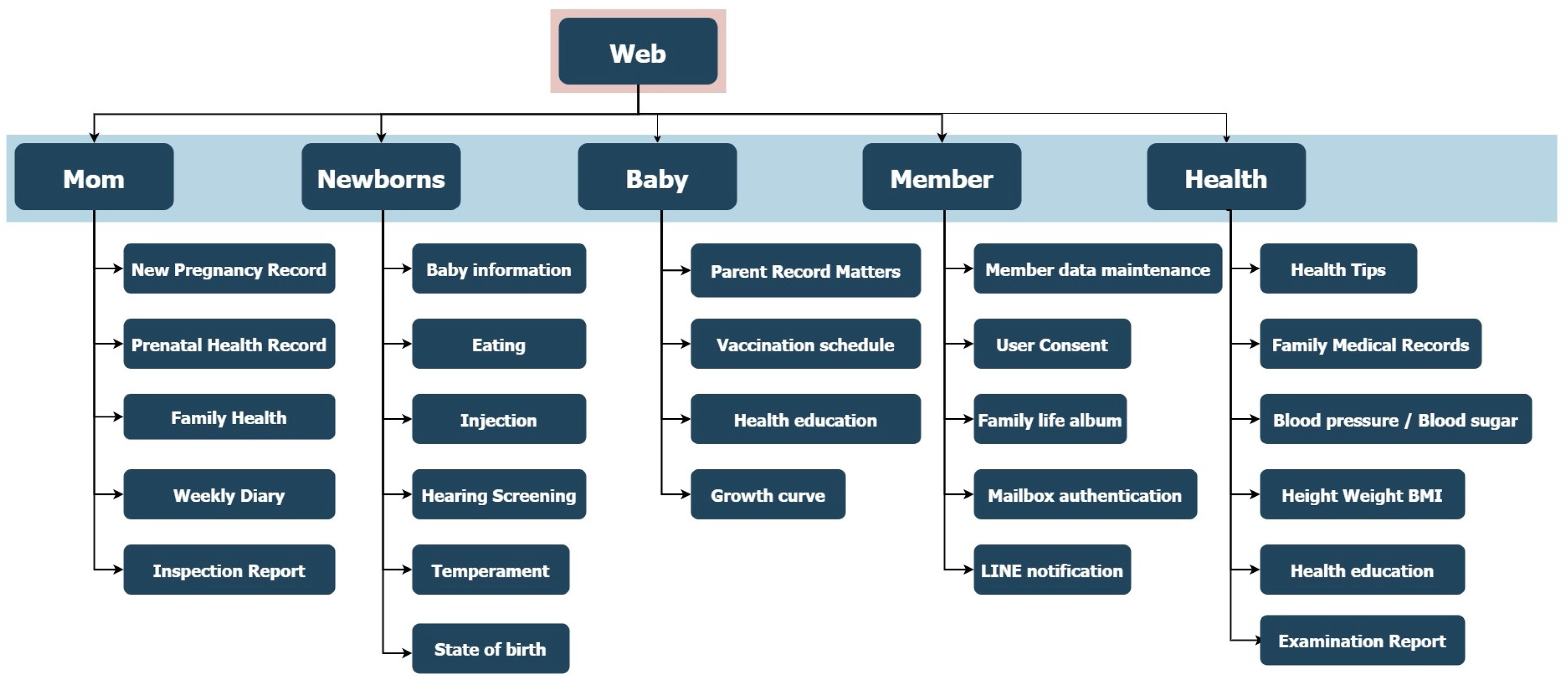 Bioengineering 12 00730 g002