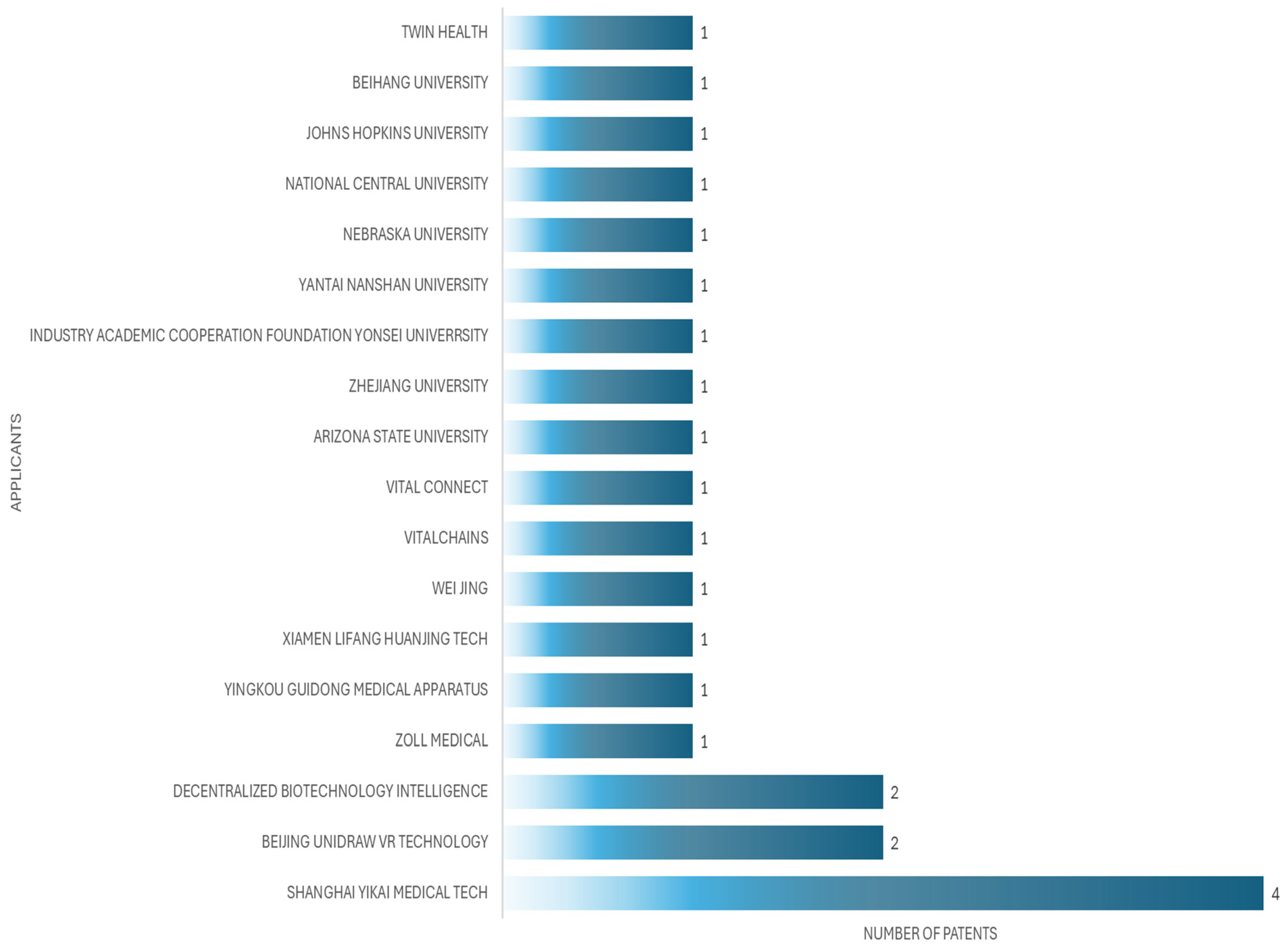 Bioengineering 12 00731 g007