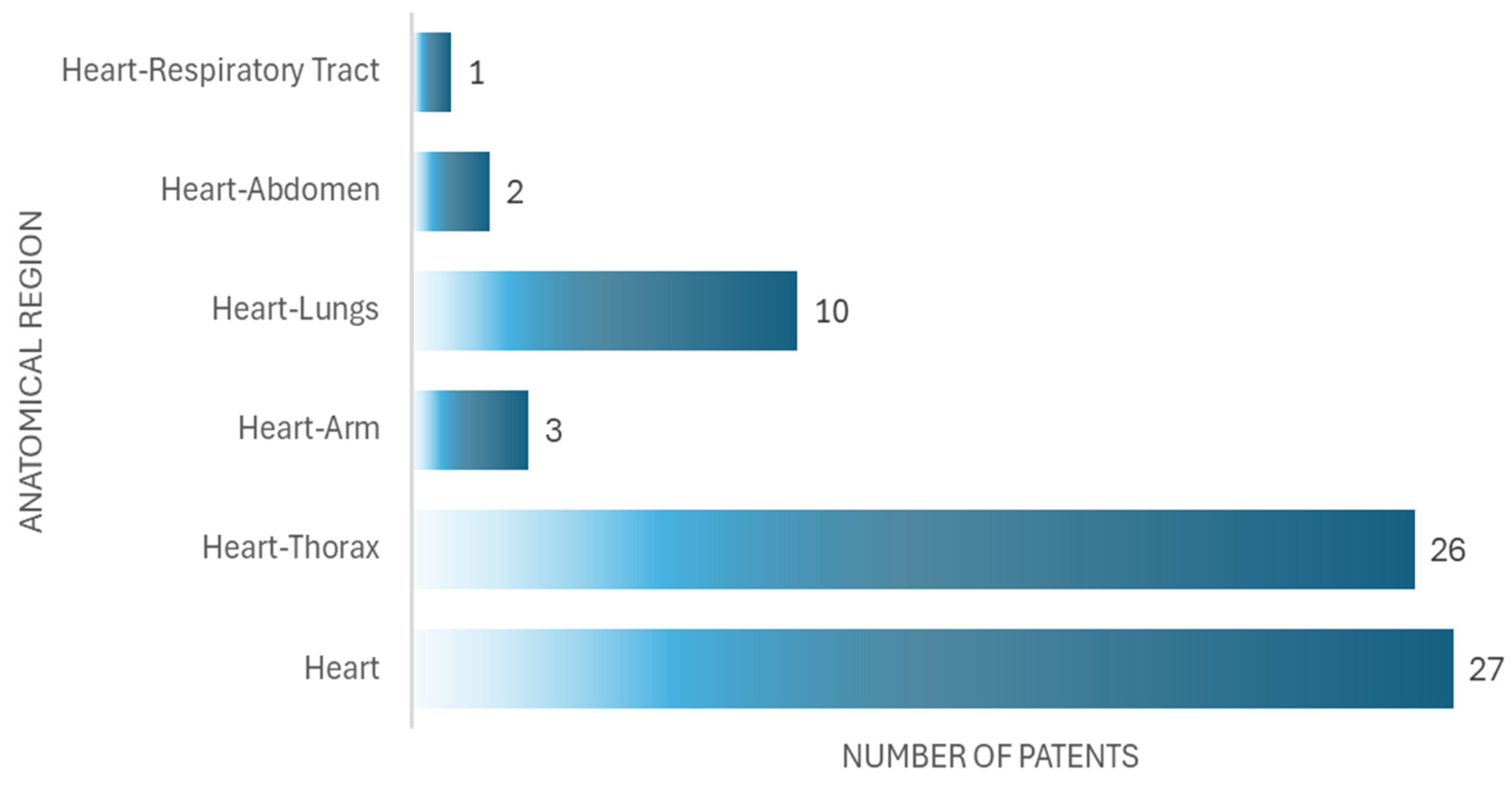 Bioengineering 12 00731 g008