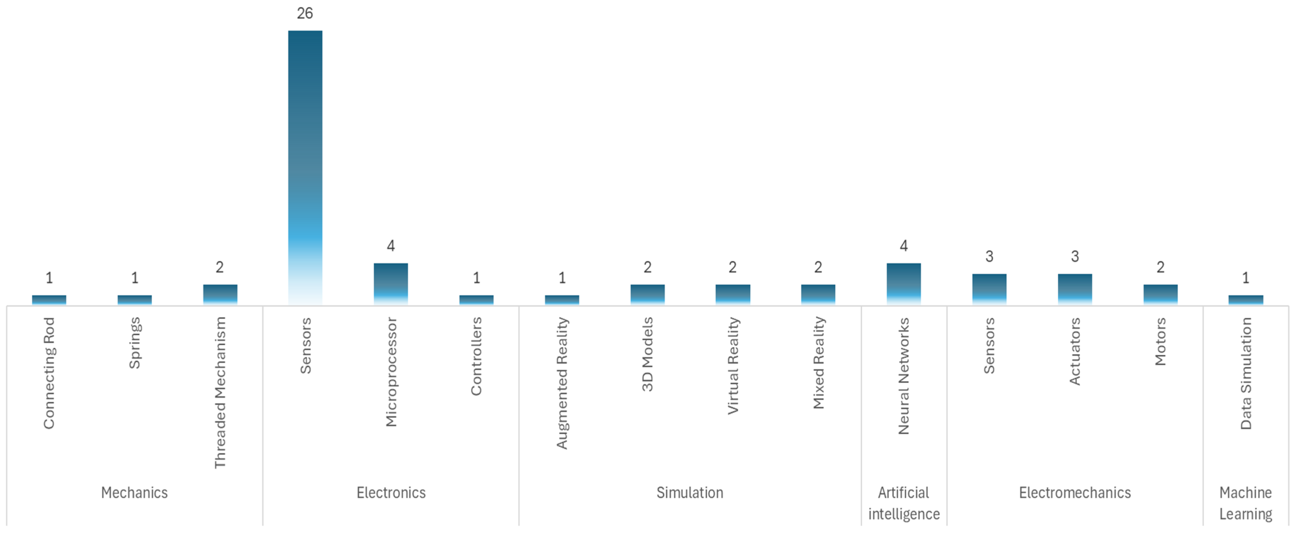 Bioengineering 12 00731 g010