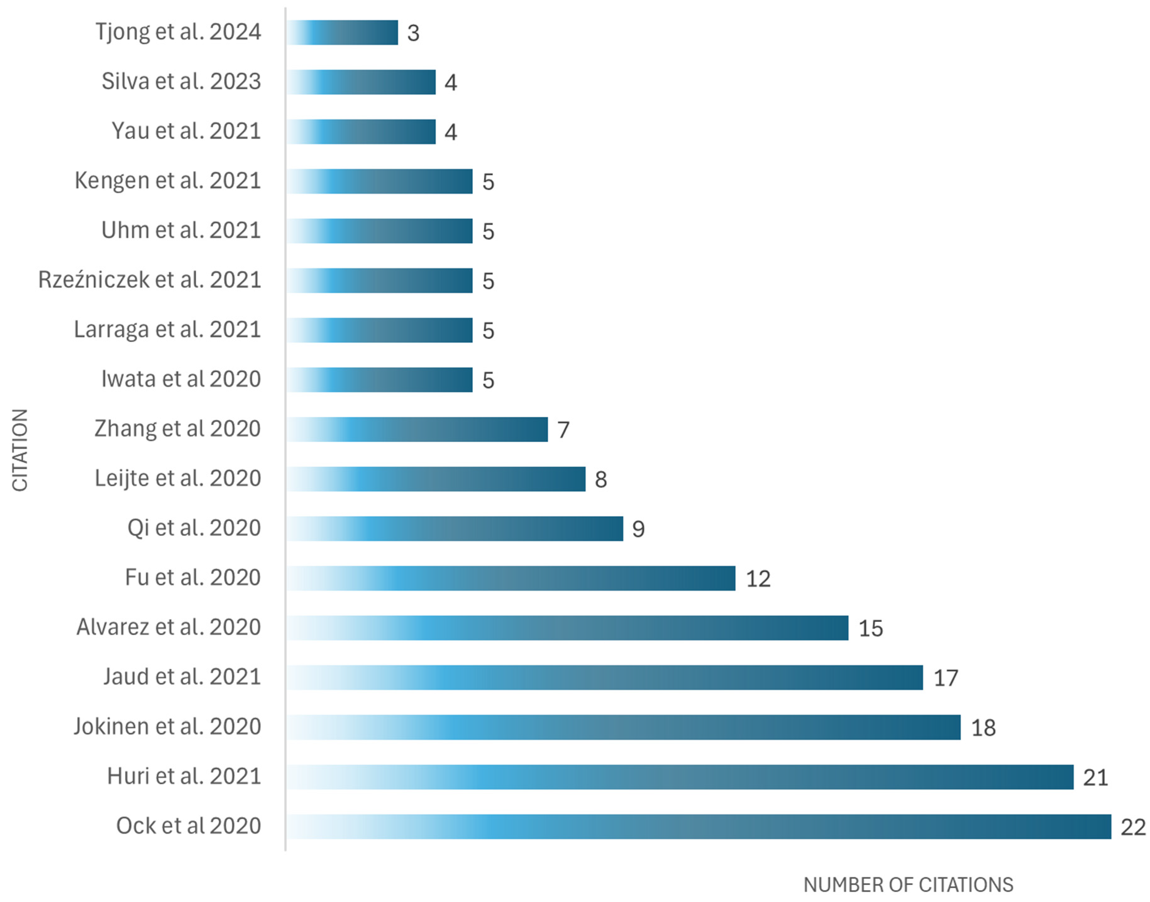 Bioengineering 12 00731 g011