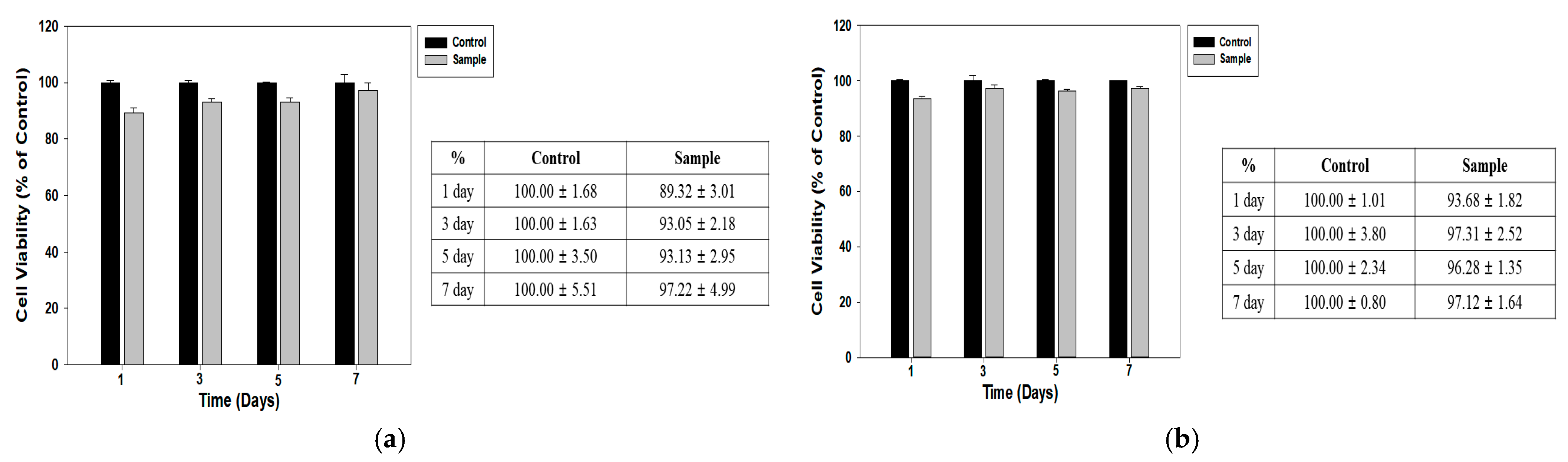 Bioengineering 12 00736 g006