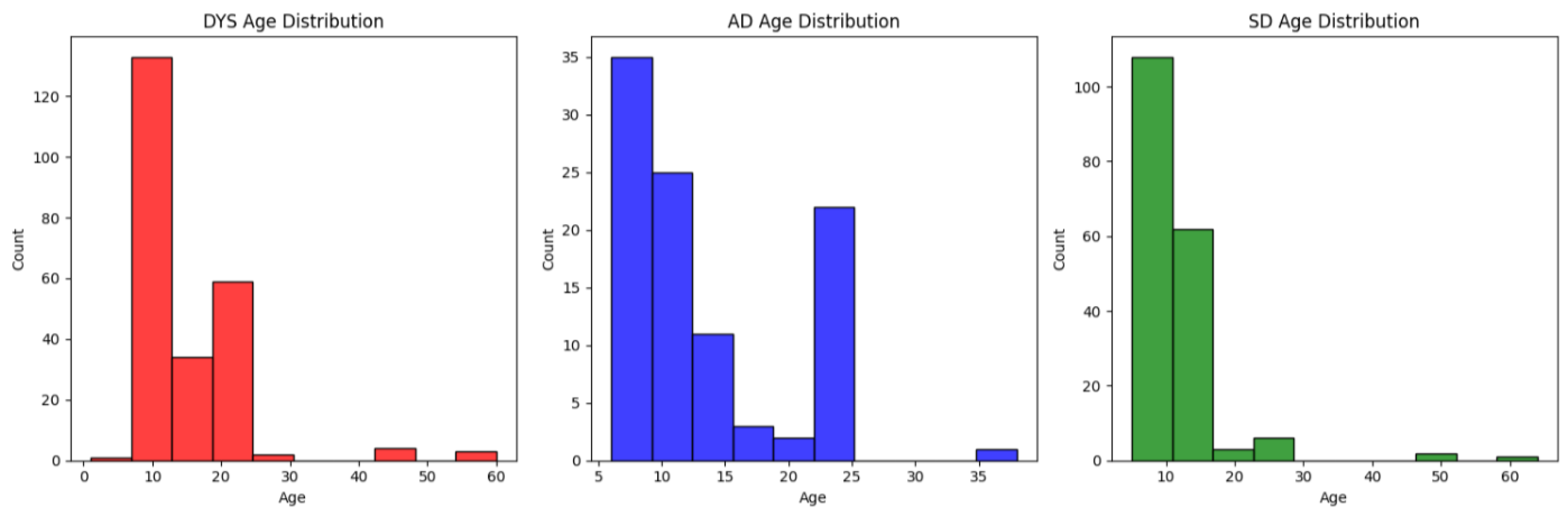 Bioengineering 12 00737 g0a1