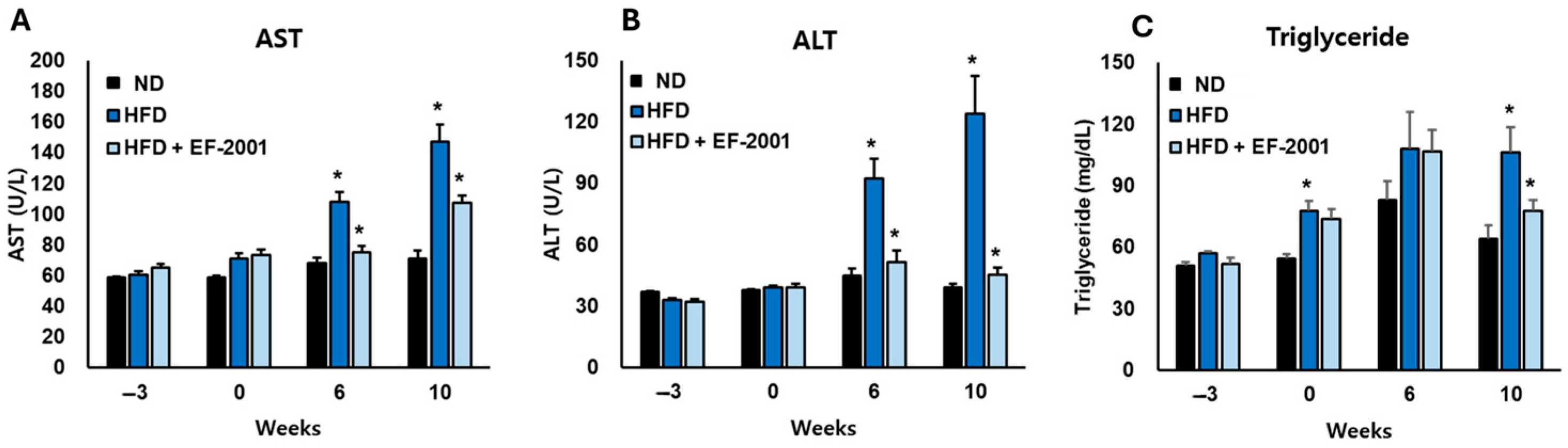 Bioengineering 12 00741 g002