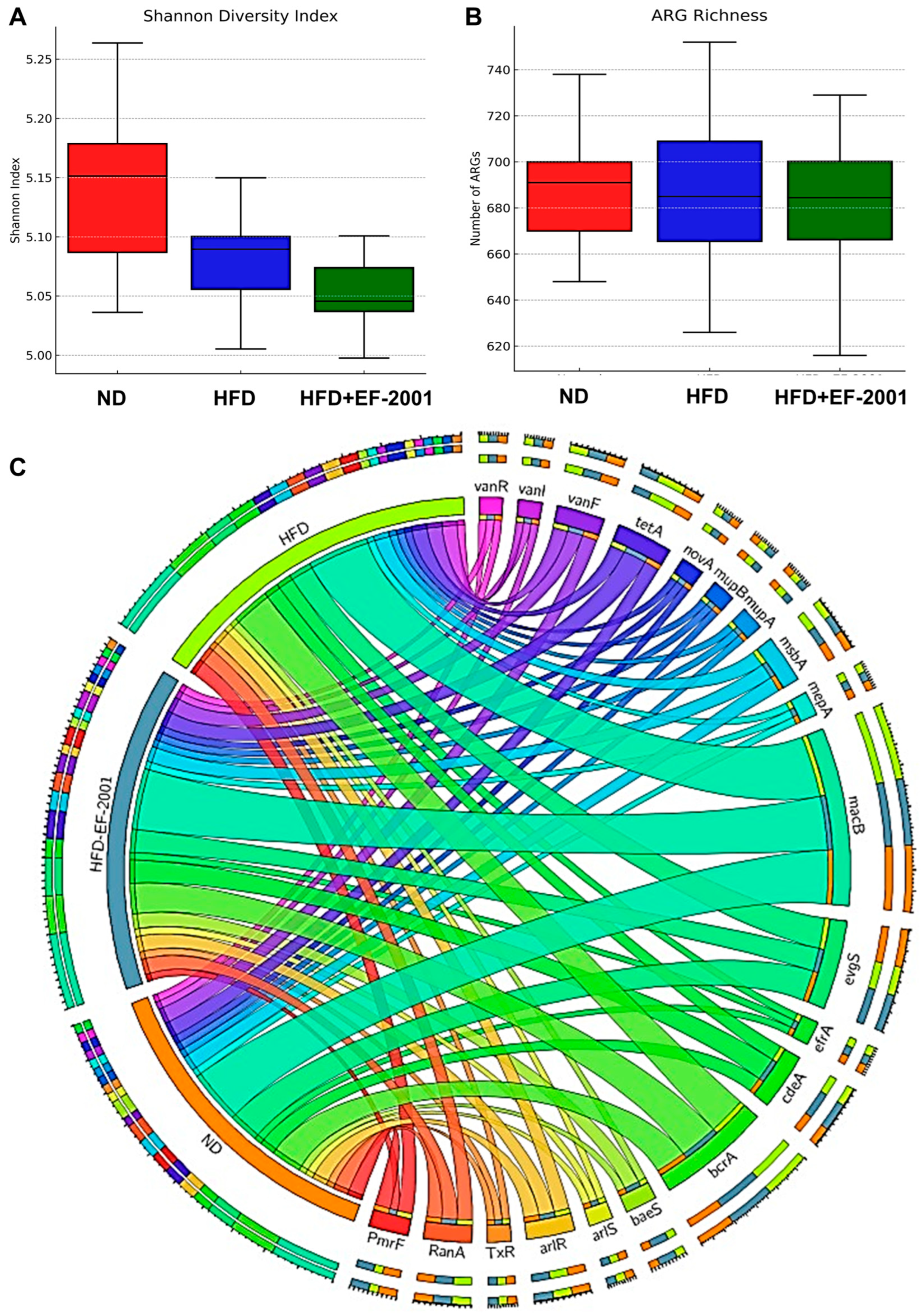 Bioengineering 12 00741 g005